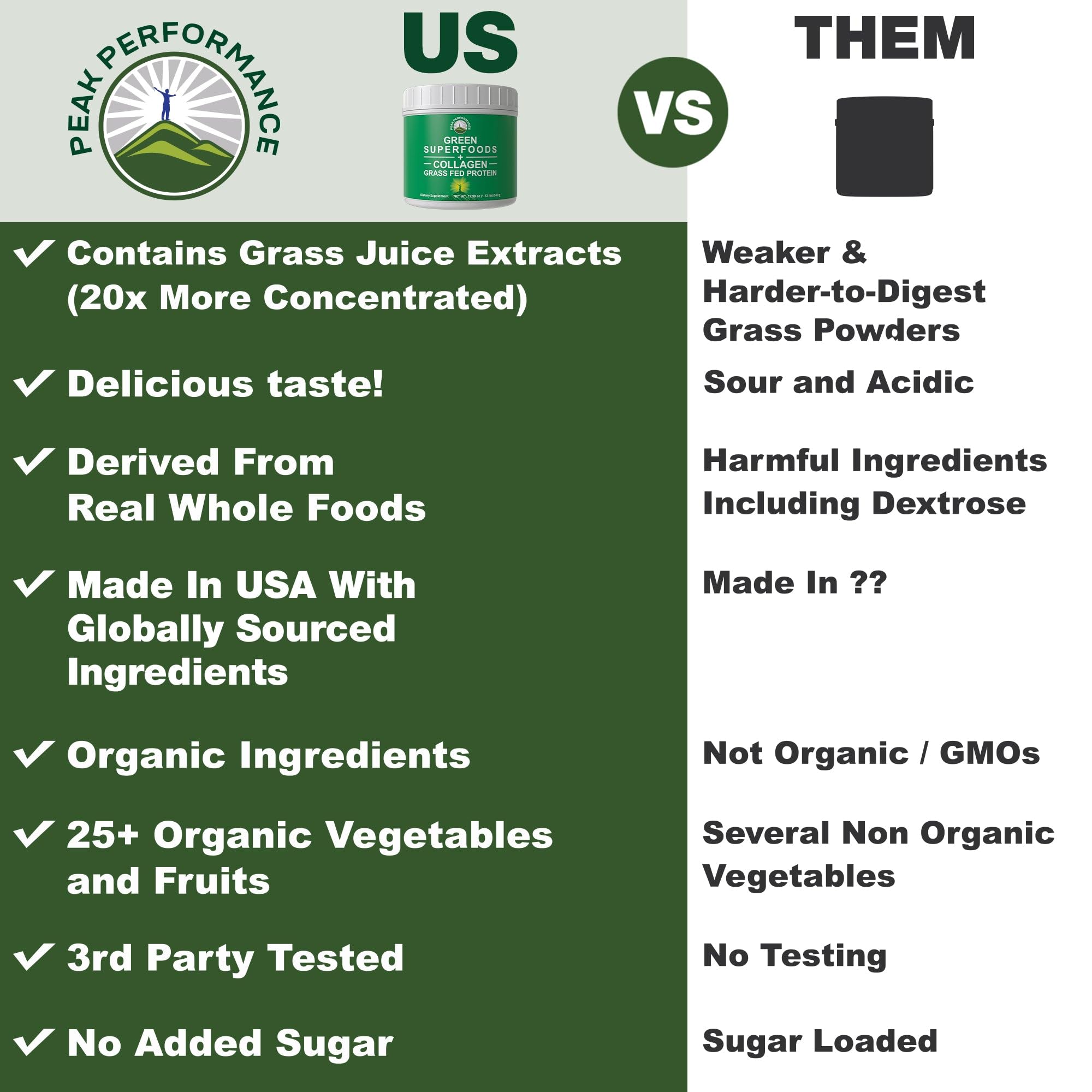 Peak Performance Organic Green Superfood Powder 621g nutritional information