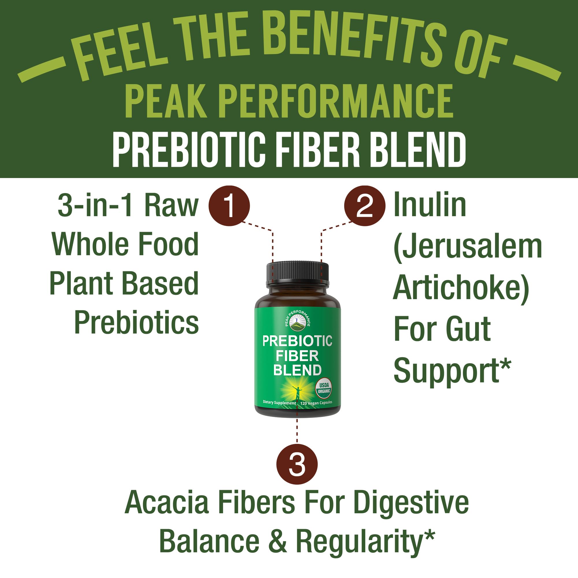 Peak Performance Organic Prebiotic Fiber capsules side view