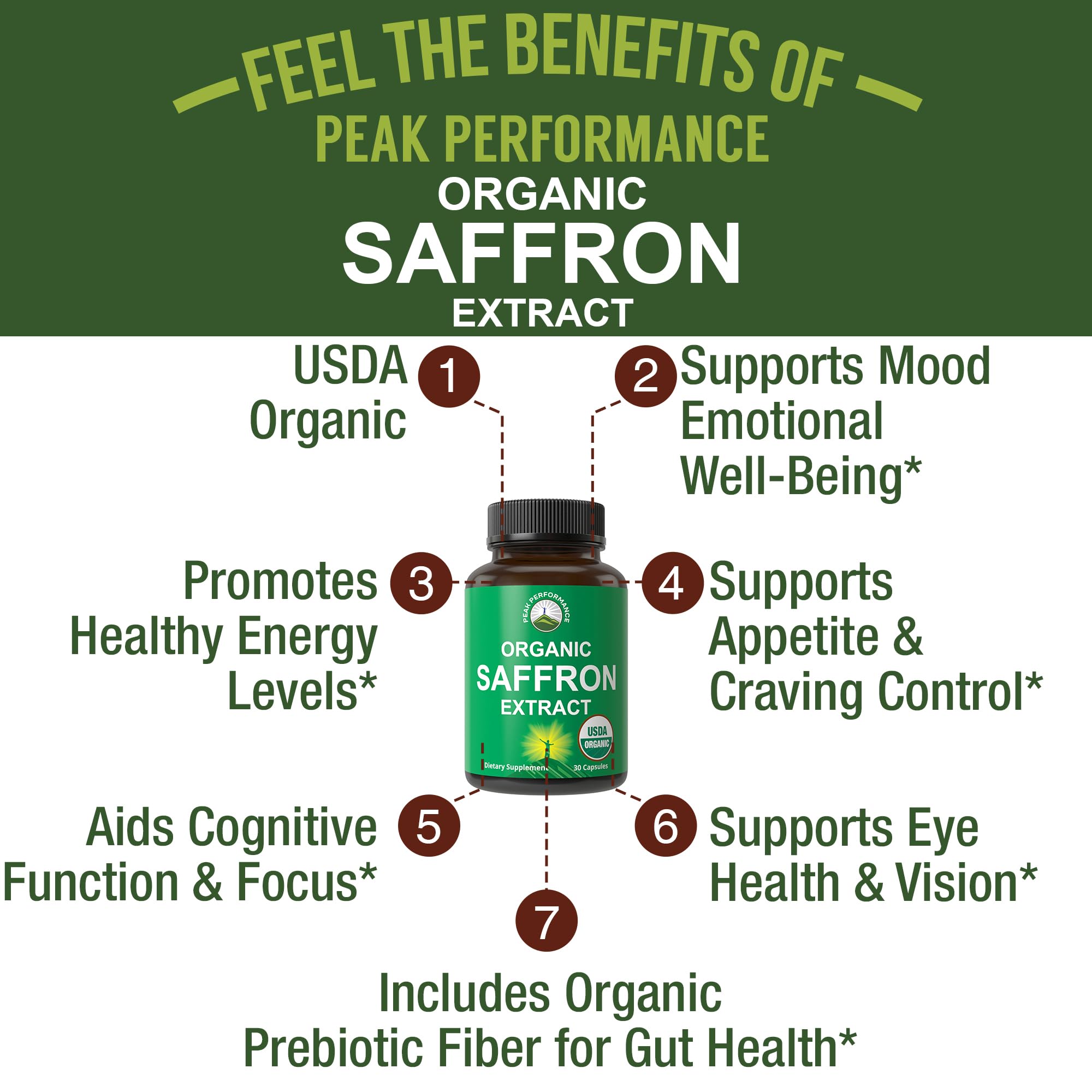 Peak Performance Organic Saffron Extract Capsules side view