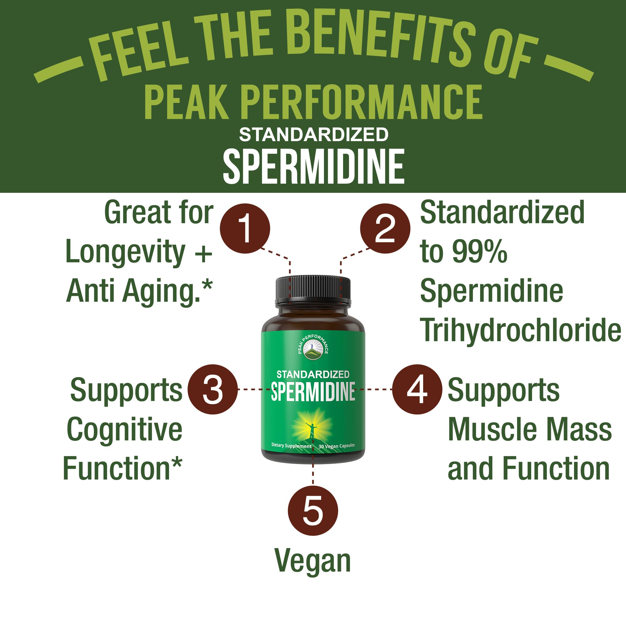 Peak Performance Spermidine Capsules side view showing label