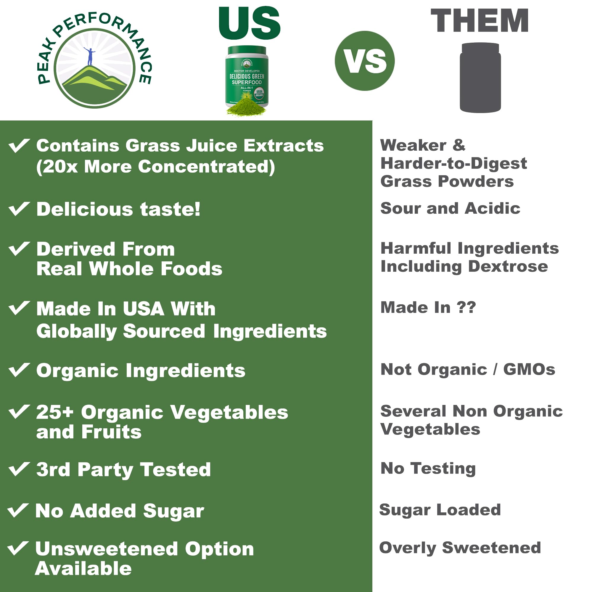 Peak Performance Spirulina Green Superfood 380g packaging