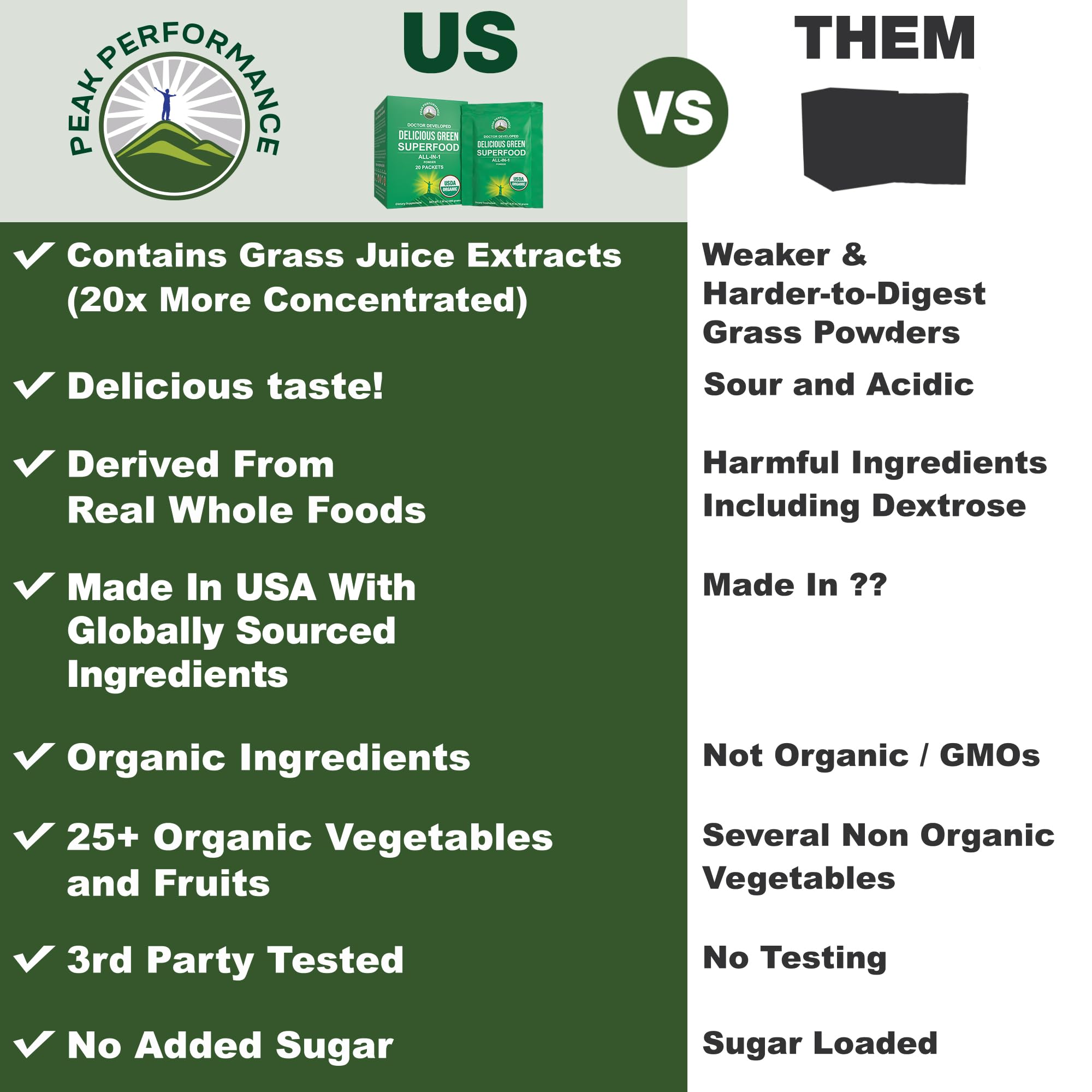 Peak Performance Spirulina Green Superfood Powder individual serving packets