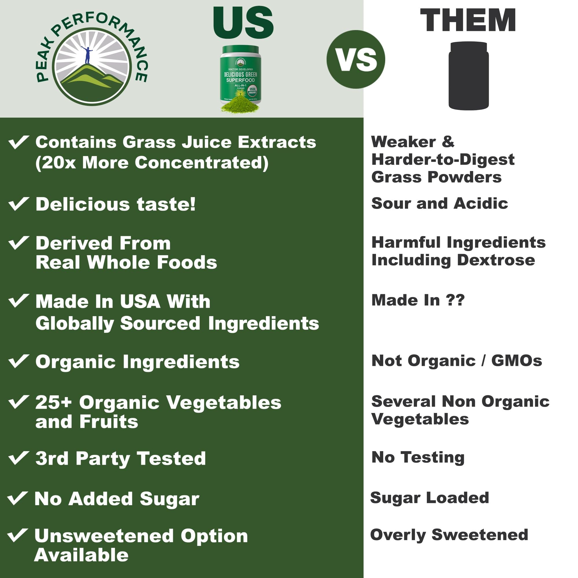 Peak Performance Spirulina Superfood Powder packaging side view