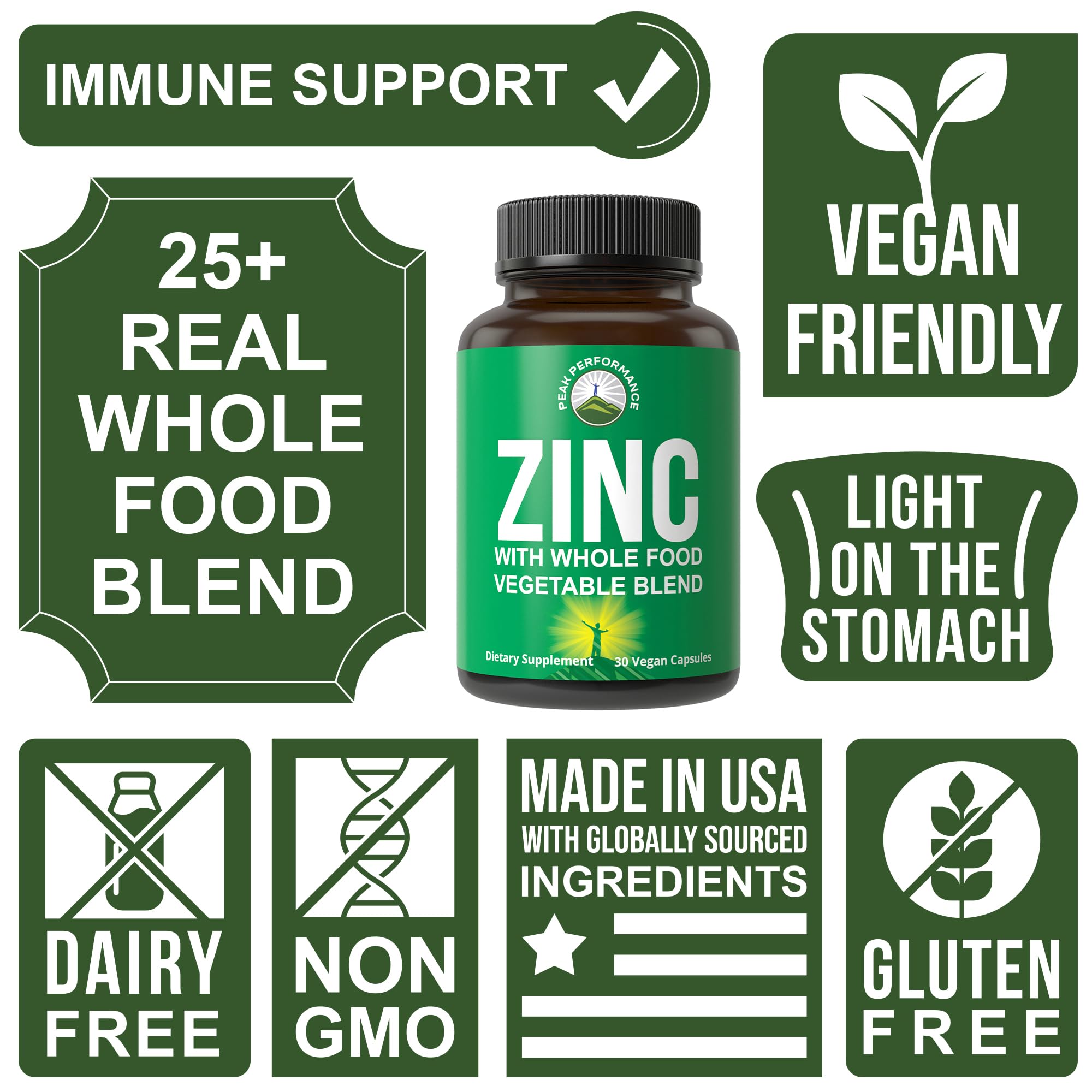 Peak Performance Zinc Supplement 30mg back view with ingredient list