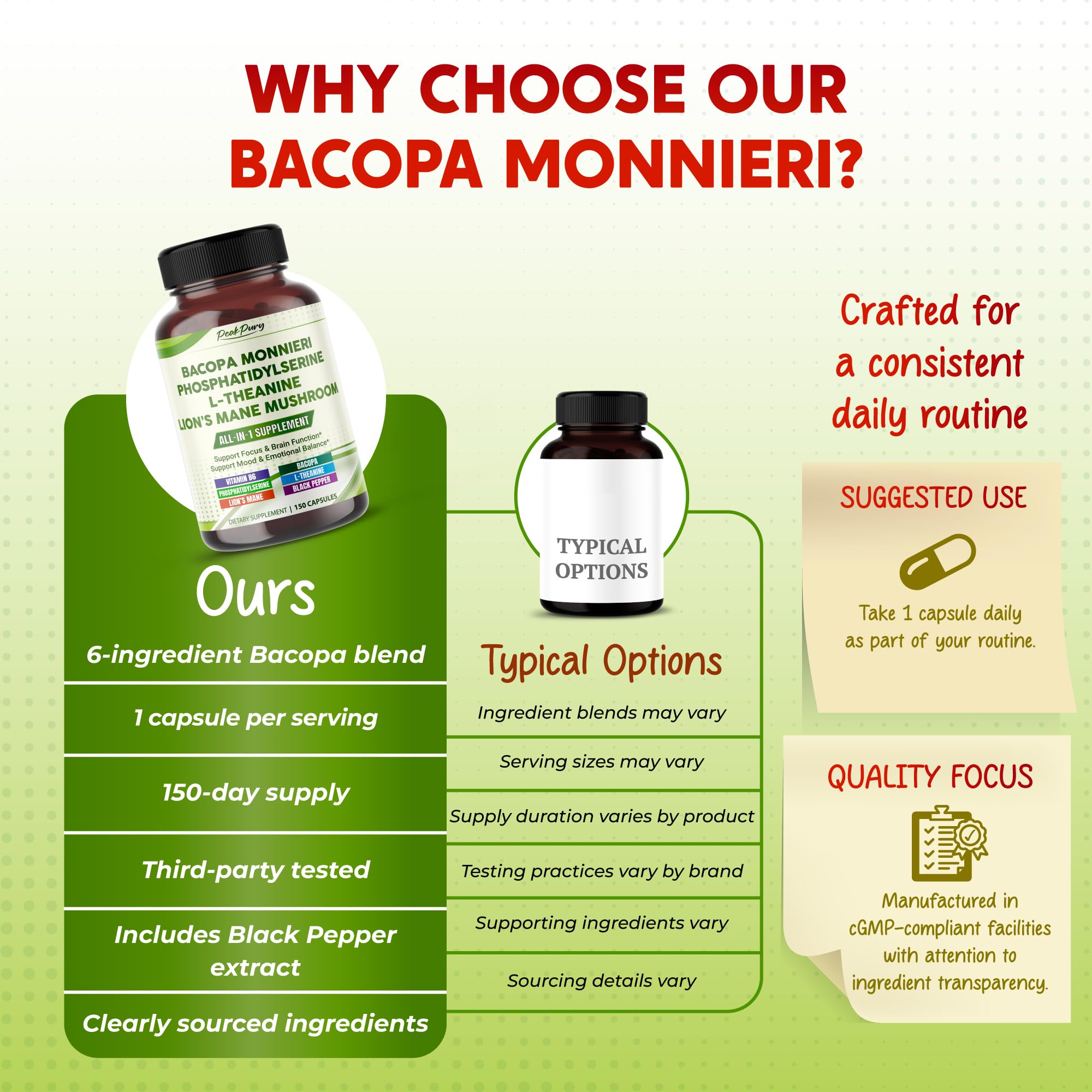 PEAKPURY Bacopa Monnieri bottle side view