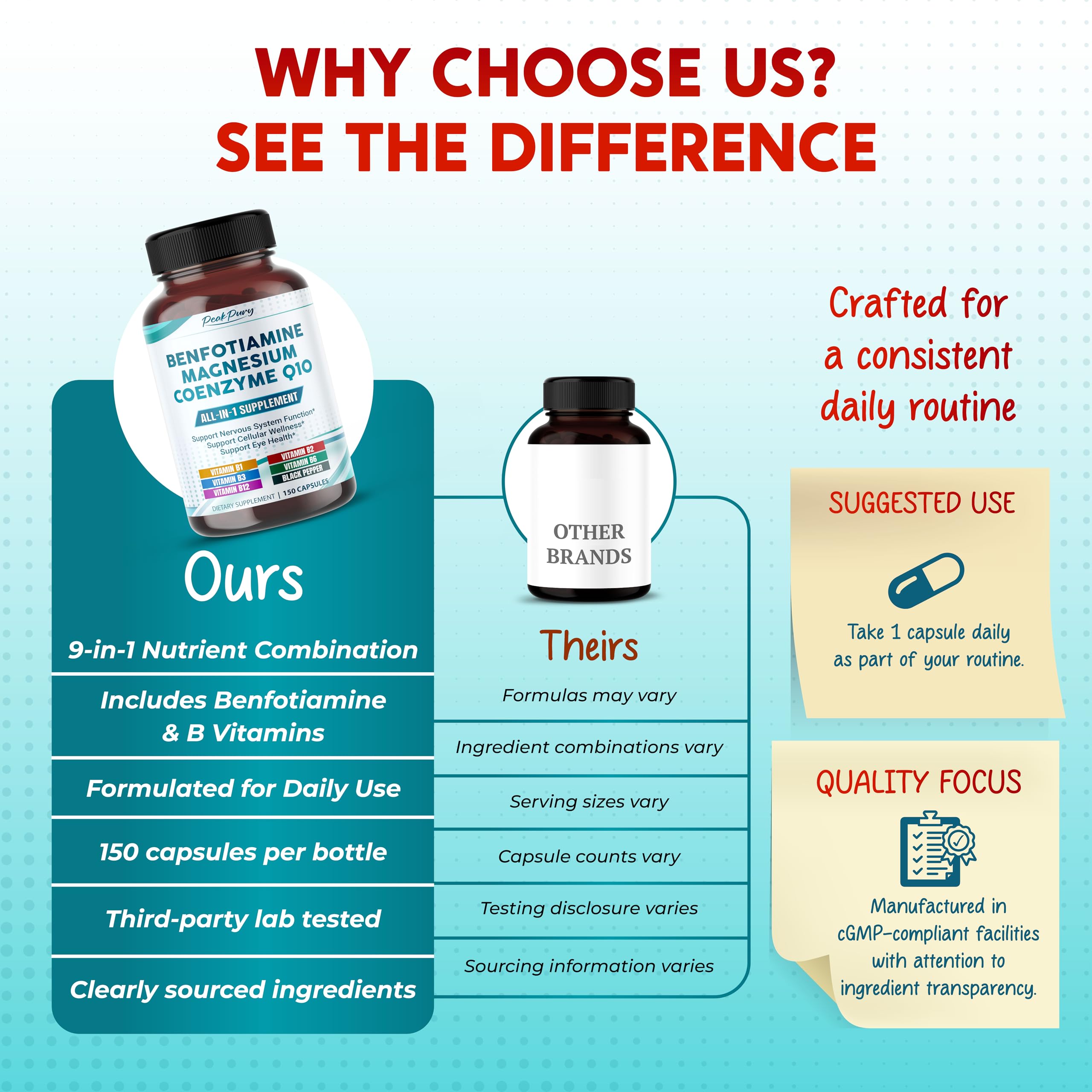 PEAKPURY Benfotiamine Supplement with natural ingredients
