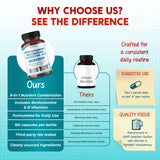 PEAKPURY Benfotiamine Supplement with natural ingredients