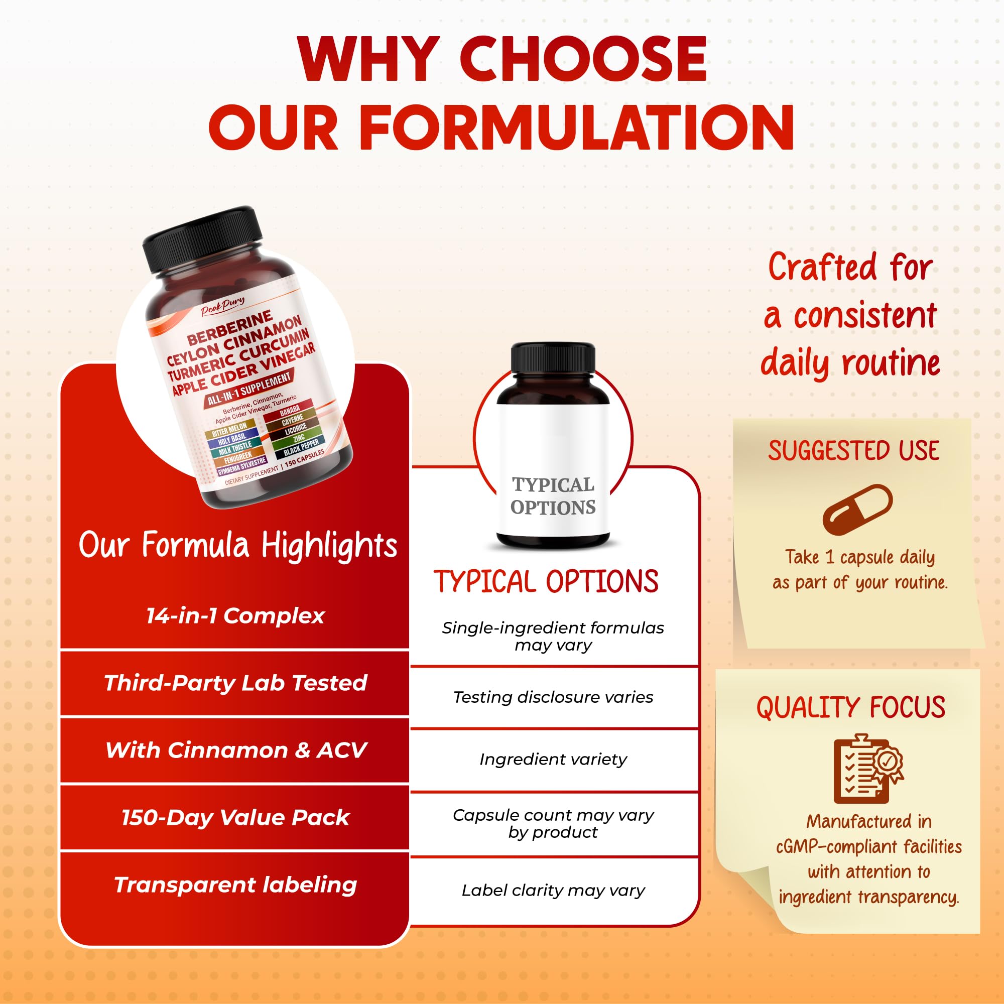 PEAKPURY Berberine Capsules displayed with natural herbs