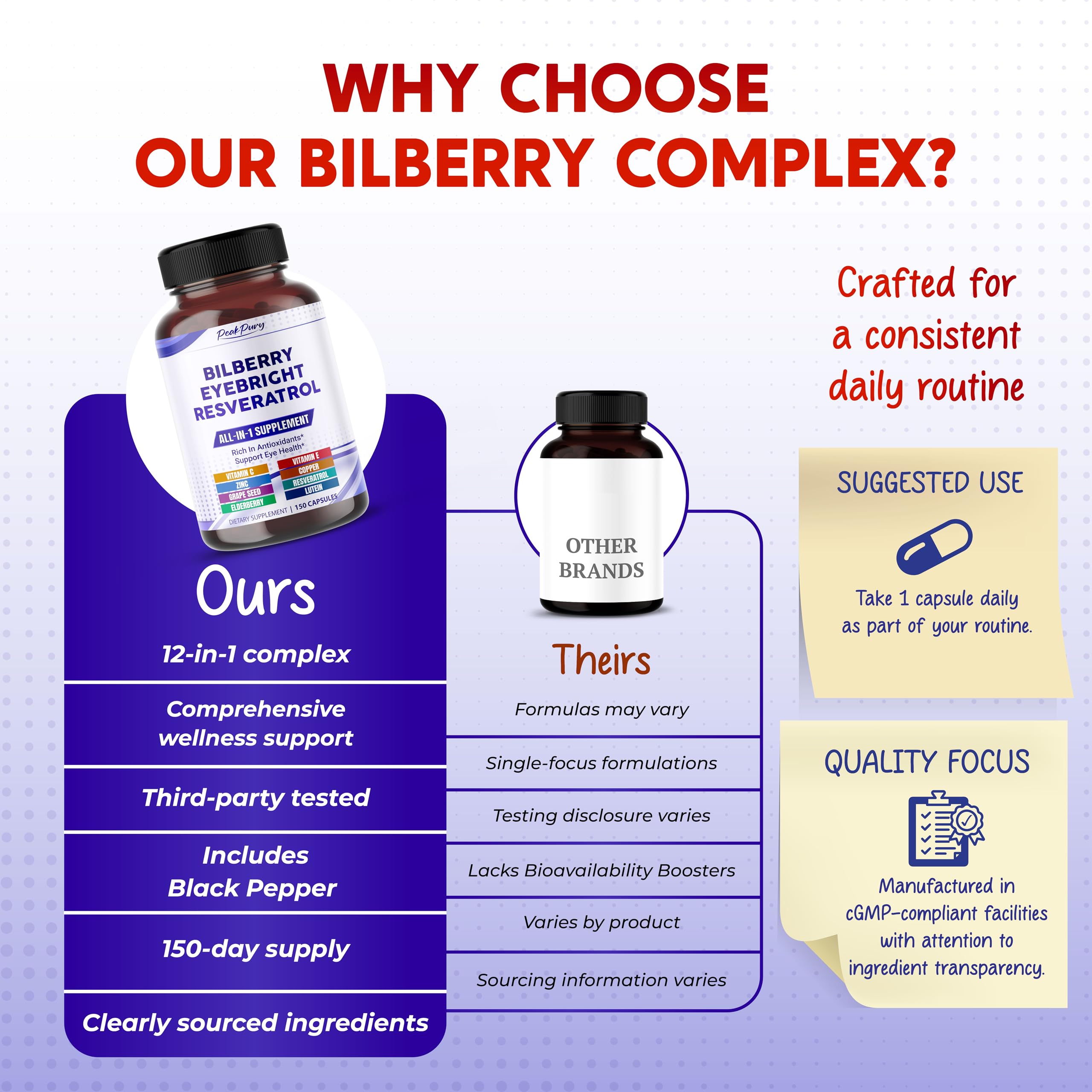 PEAKPURY Bilberry Supplement bottle with background