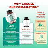 PEAKPURY Chlorella 1000mg Herbal Supplement lifestyle shot with a glass of water