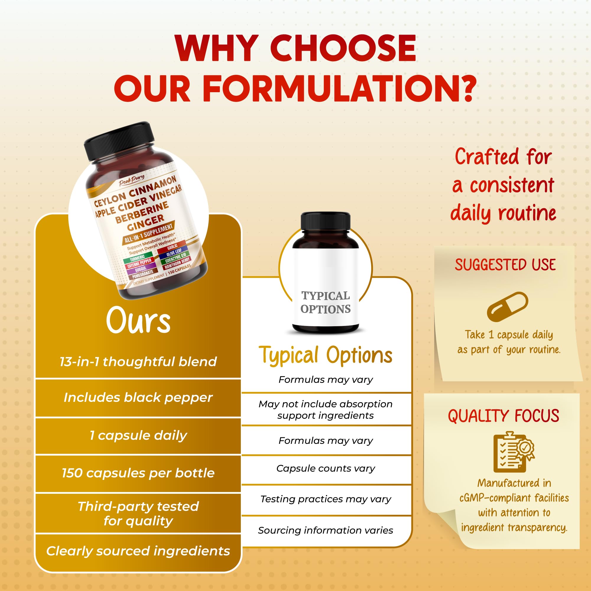 PEAKPURY Cinnamon 13-in-1 Advanced Formula supplement capsules on a wooden table