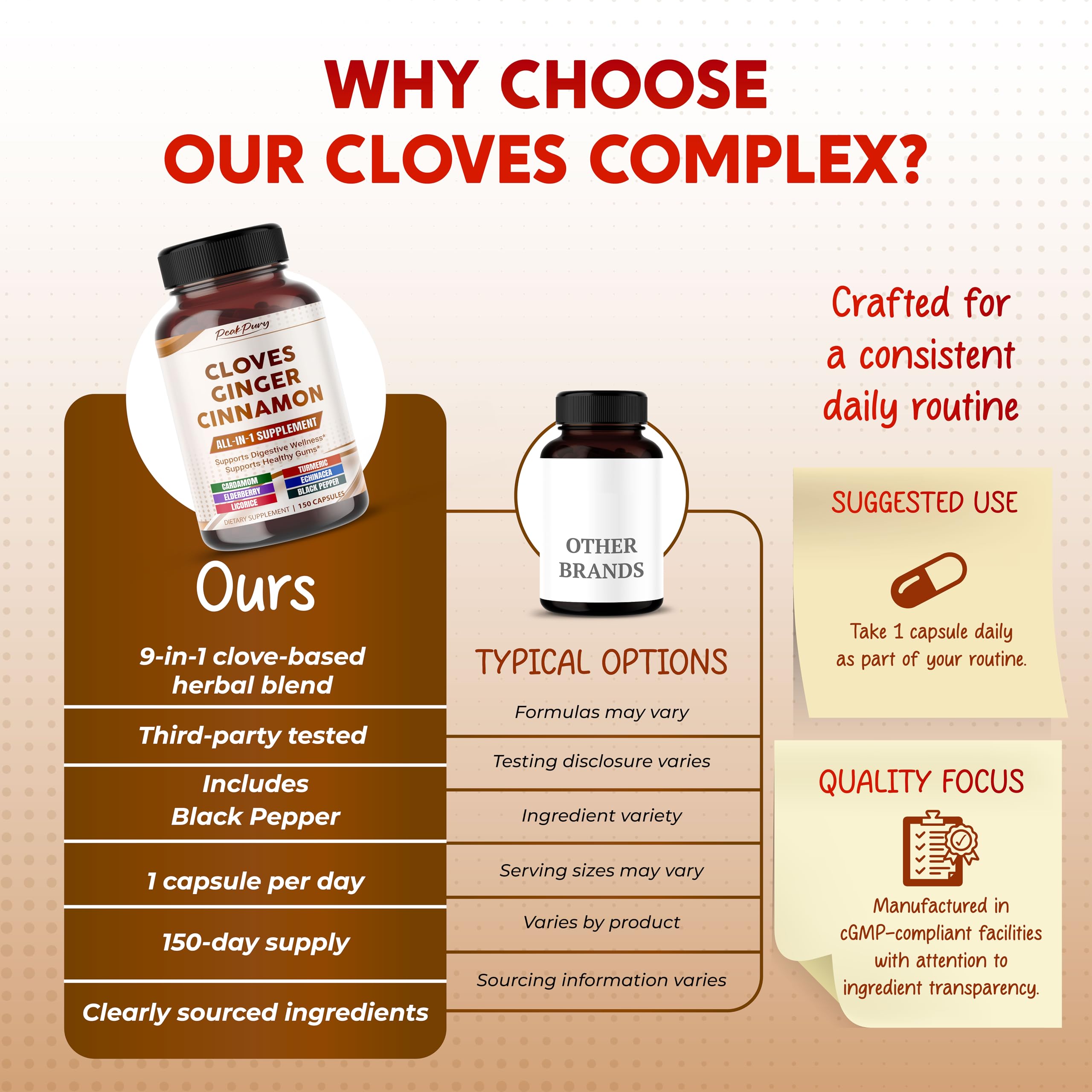 PEAKPURY Cloves Supplement packaging details