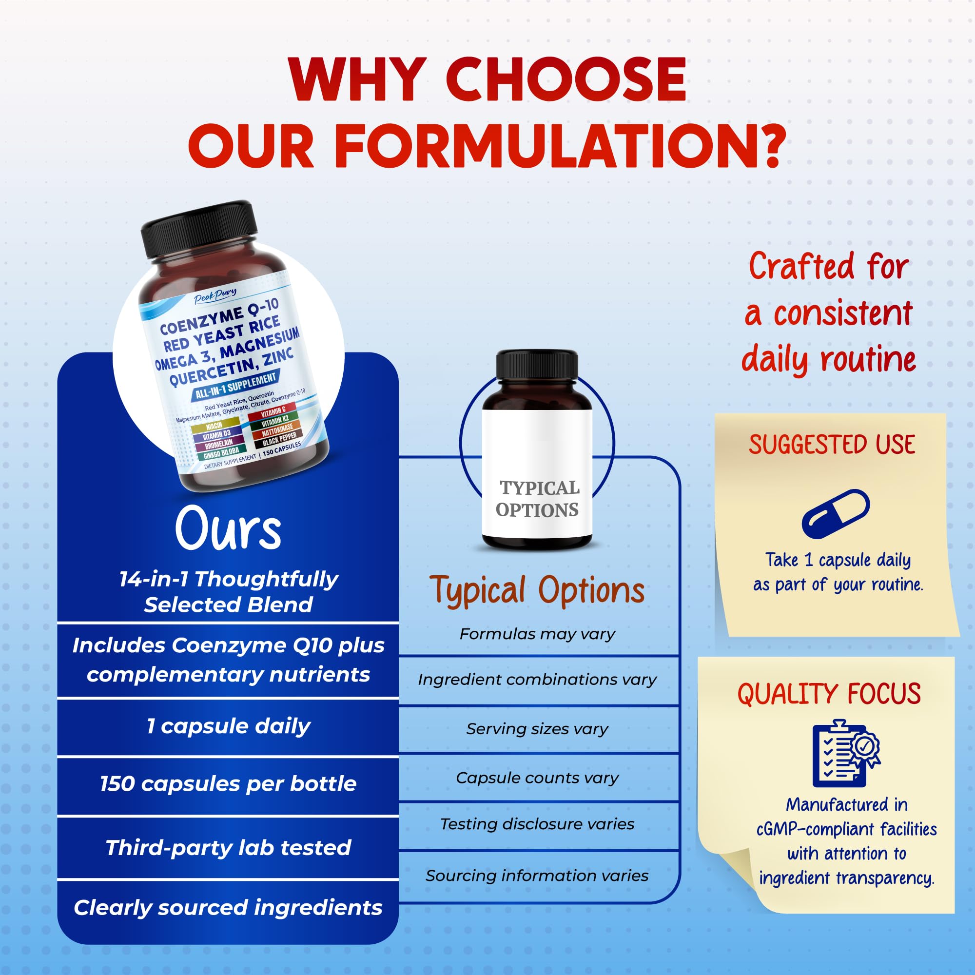PEAKPURY Coenzyme Q-10 capsules in a hand