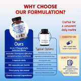 PEAKPURY Coenzyme Q-10 capsules in a hand