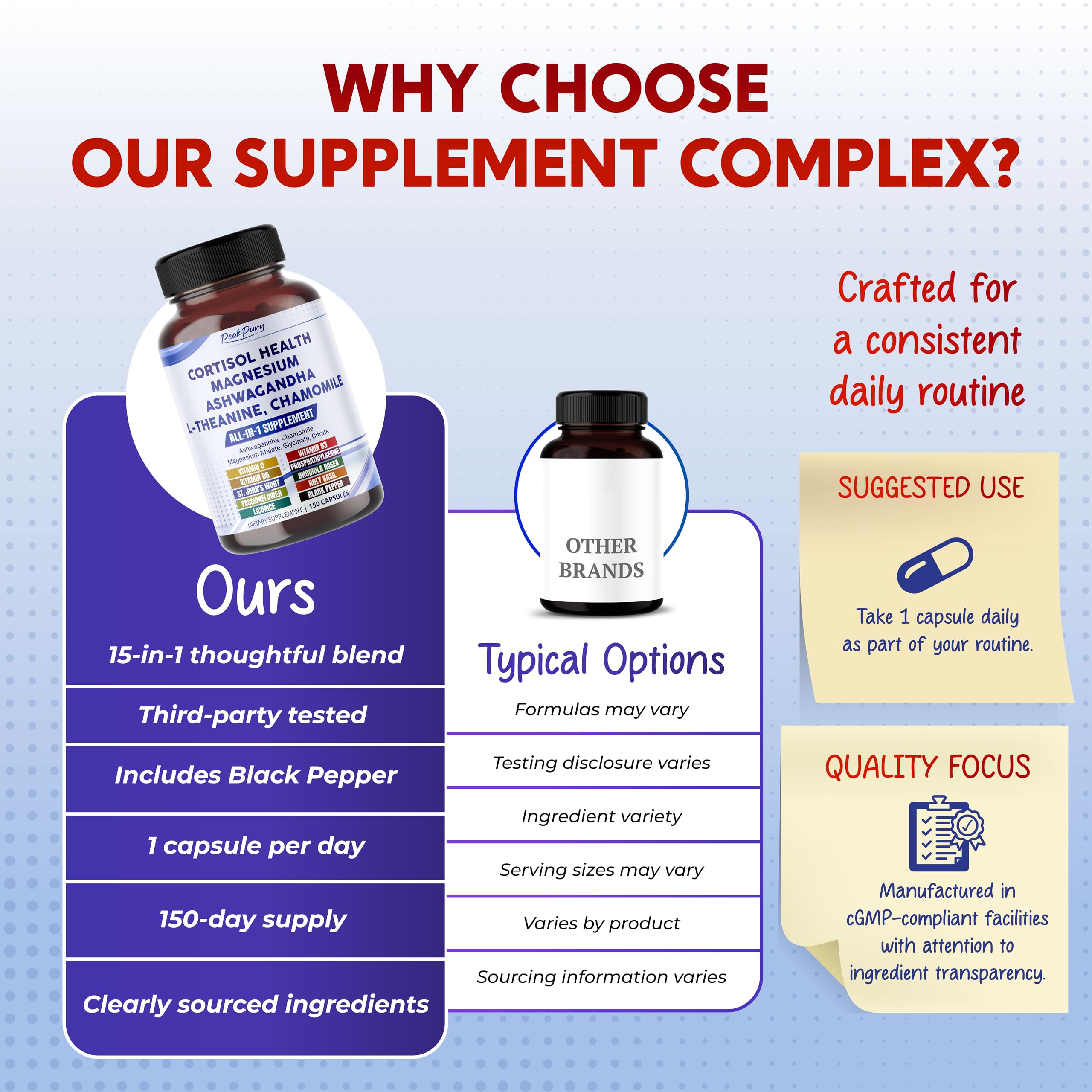 PEAKPURY Cortisol Capsules in a lifestyle setting