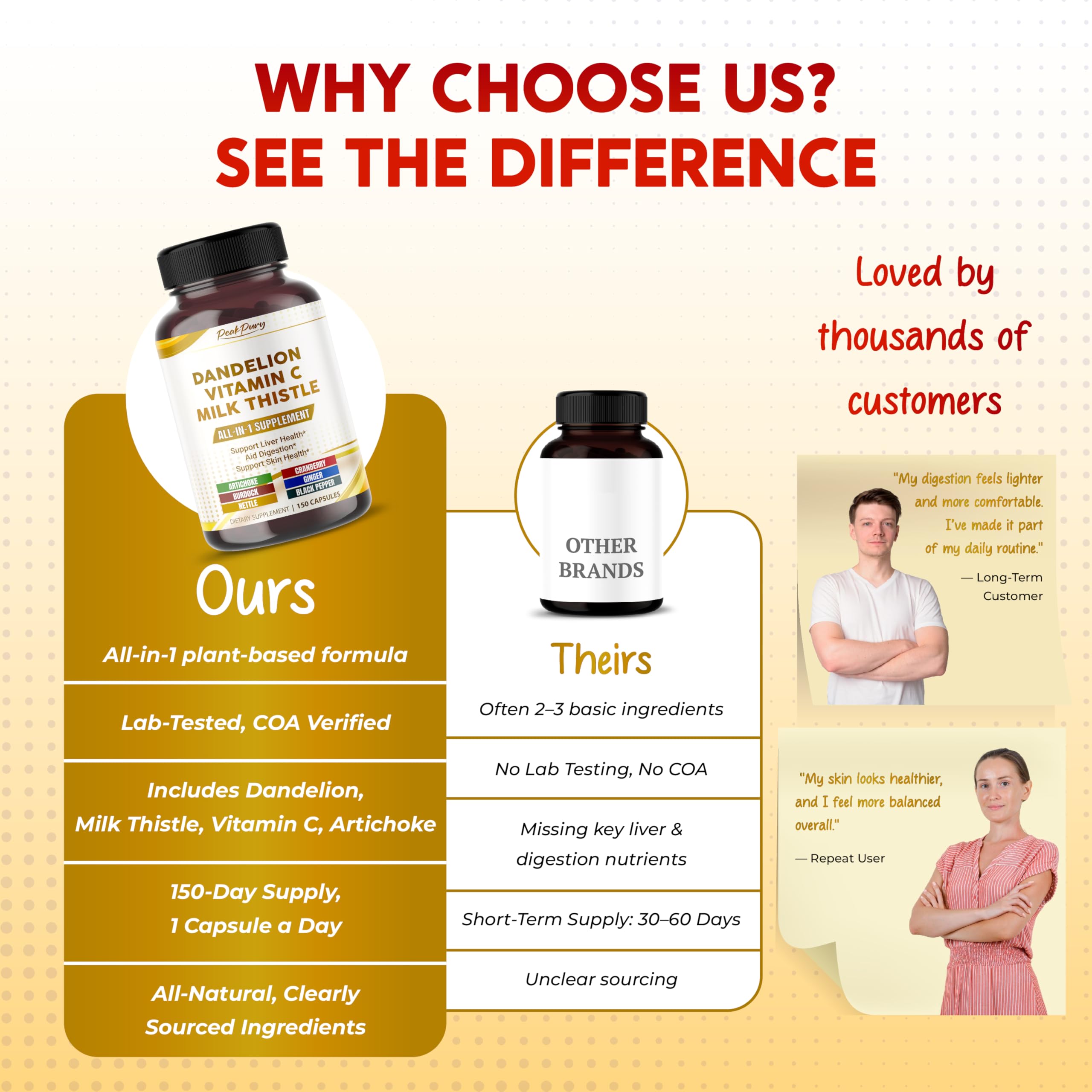 PEAKPURY Dandelion Supplement ingredients list on the label