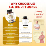 PEAKPURY Dandelion Supplement ingredients list on the label