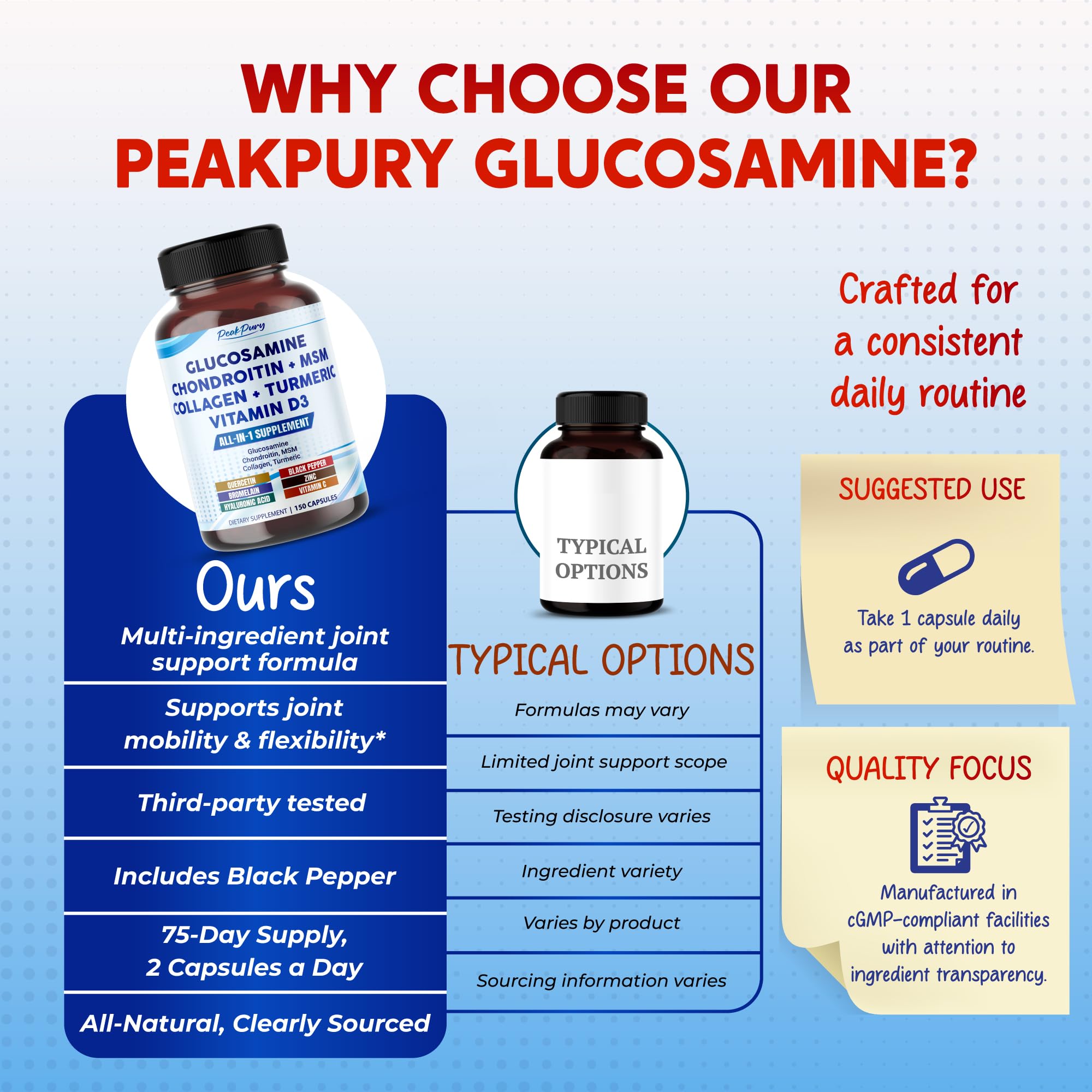 PEAKPURY Glucosamine Chondroitin bottle with a measuring spoon