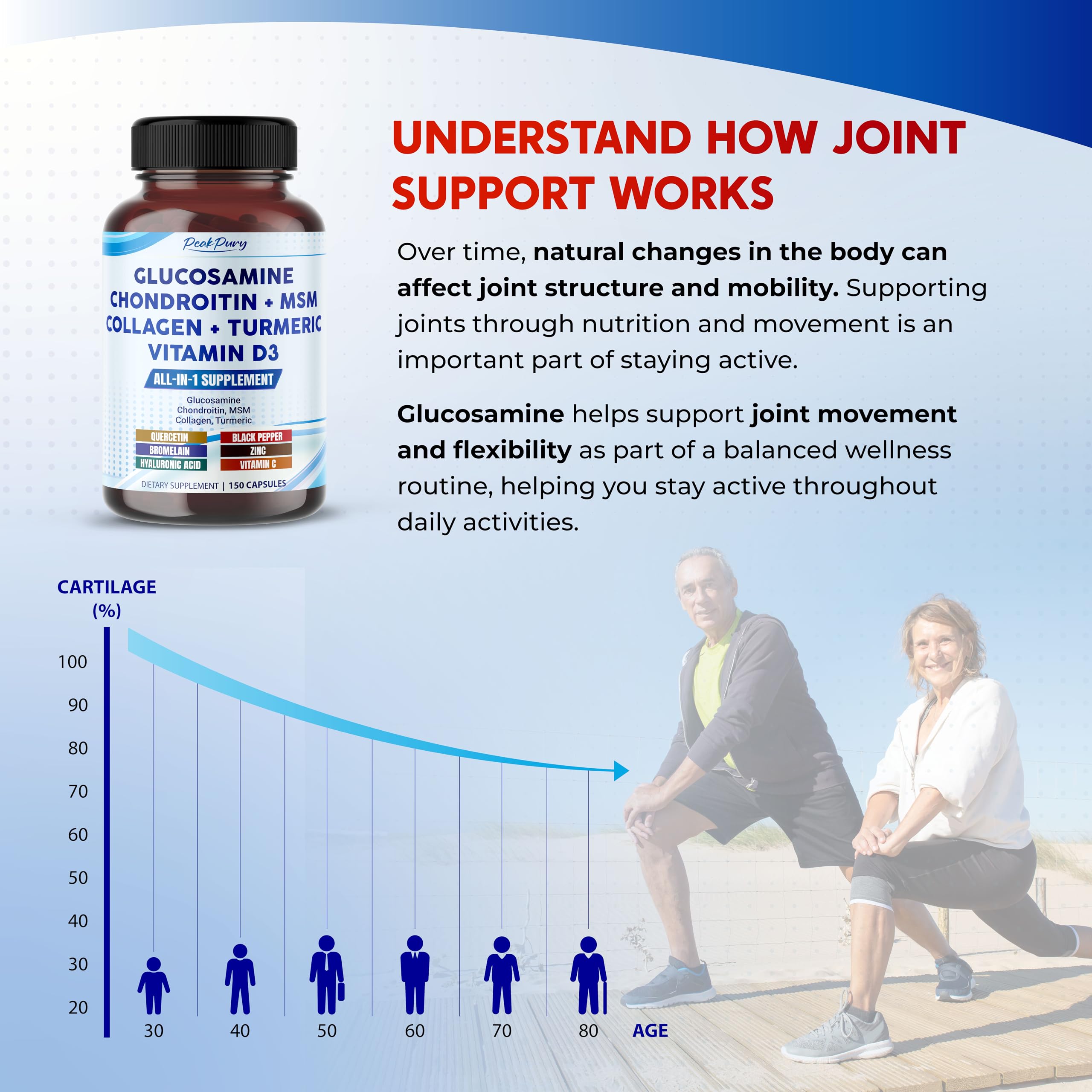 PEAKPURY Glucosamine Chondroitin capsules on a wooden surface