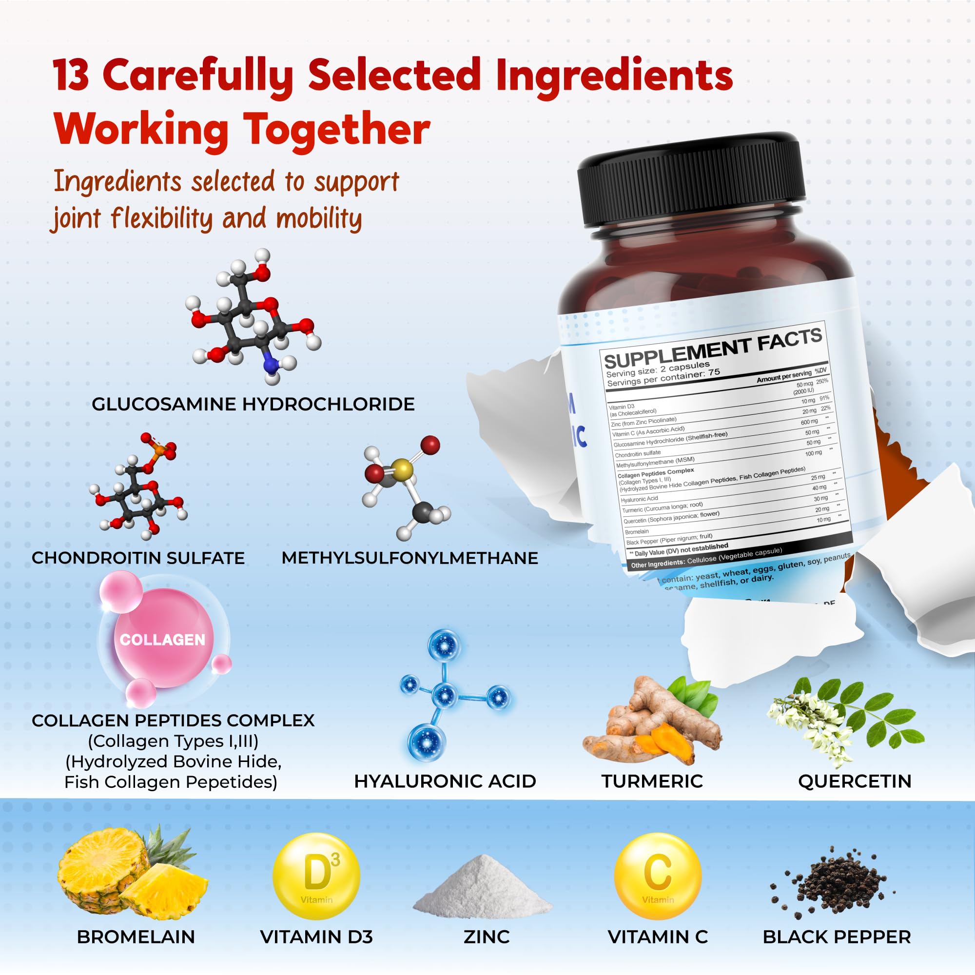 PEAKPURY Glucosamine Chondroitin nutritional information