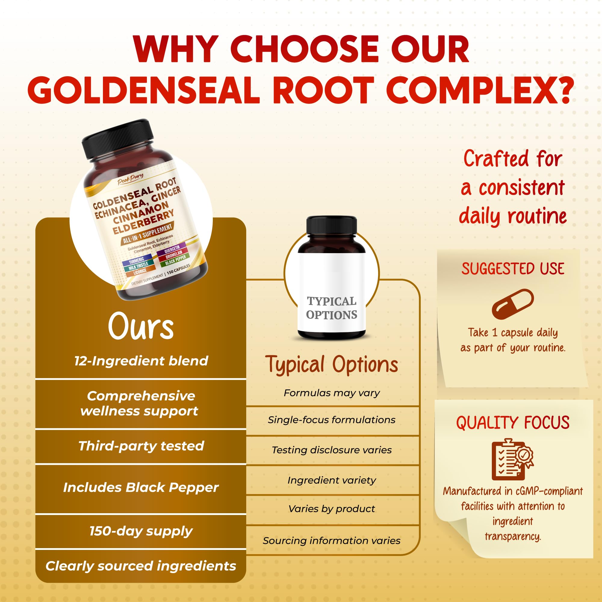 PEAKPURY Goldenseal Capsules in a kitchen setting
