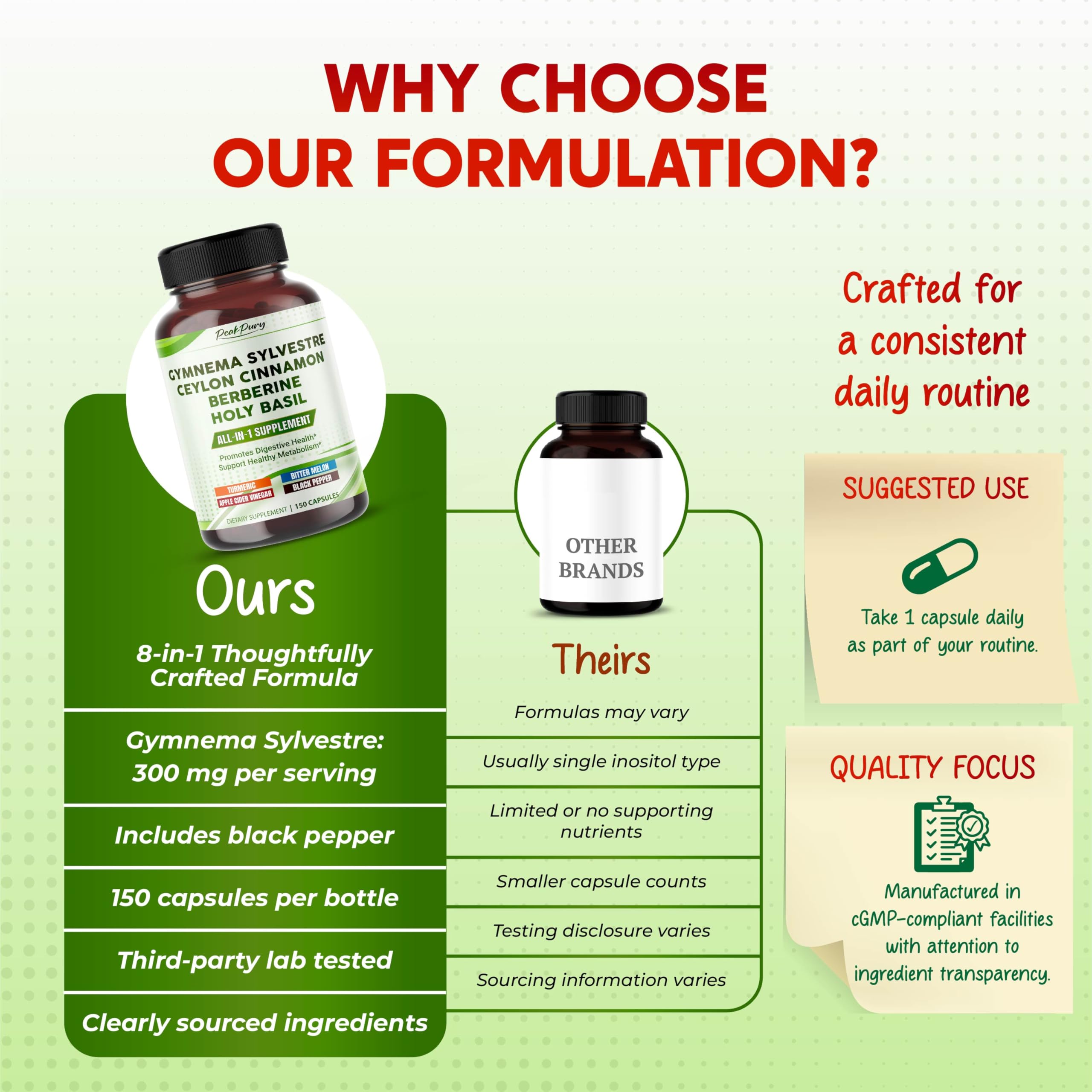 PEAKPURY Gymnema Sylvestre Supplement in lifestyle setting