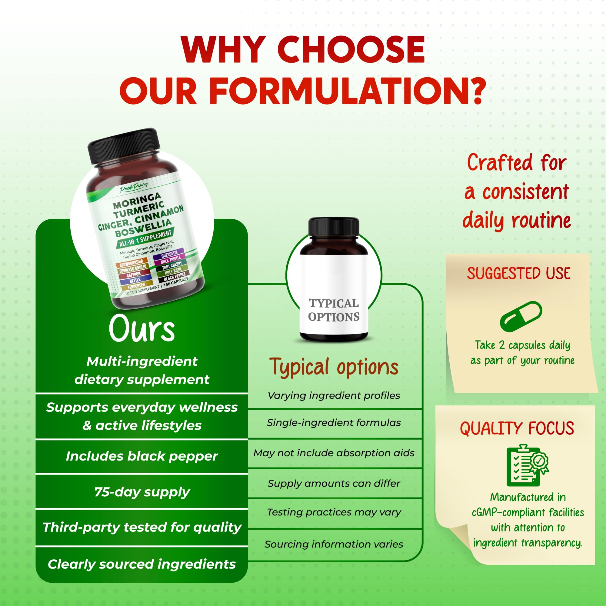 PEAKPURY Moringa Turmeric Supplement Capsules with fresh ingredients