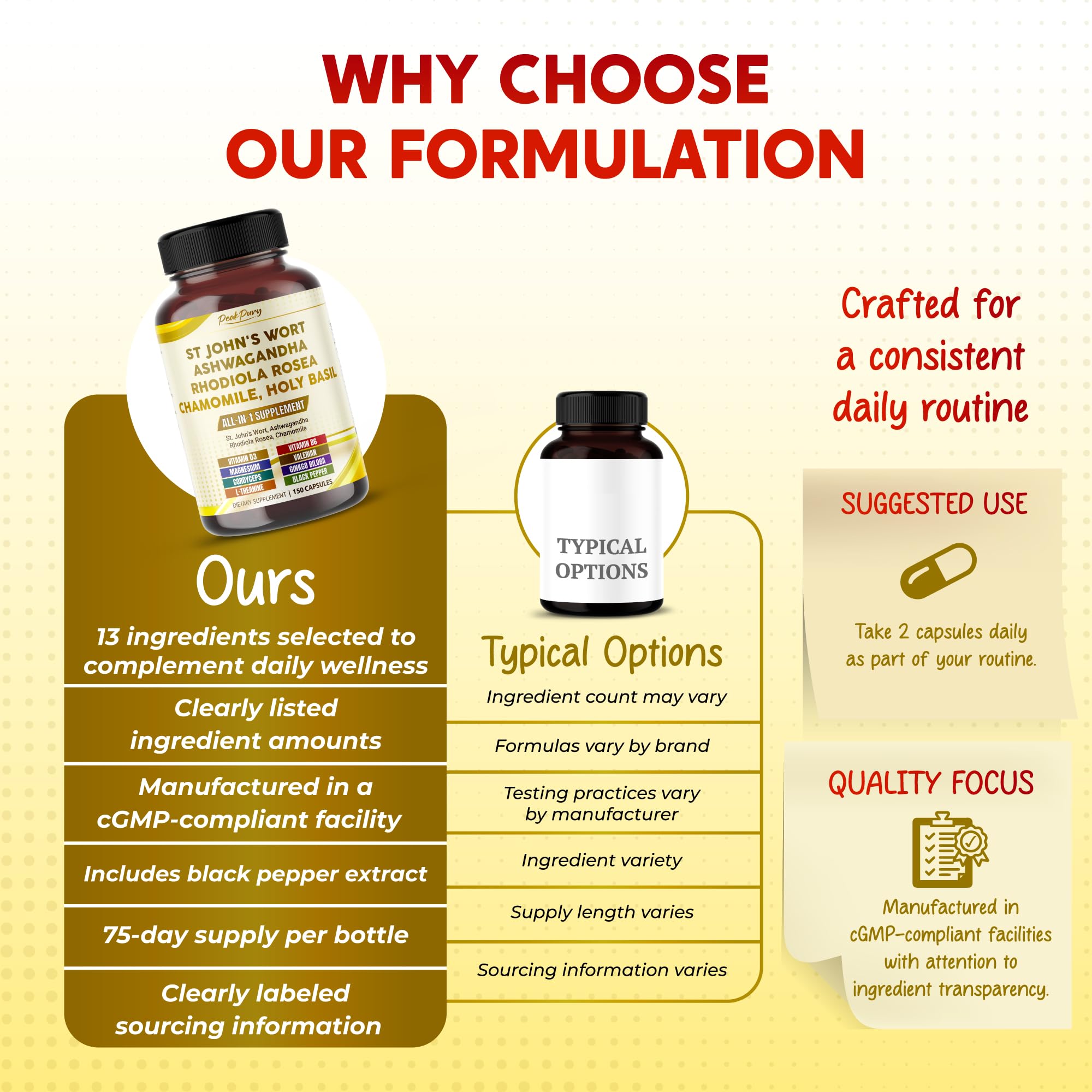 PEAKPURY St. John's Wort ingredients list