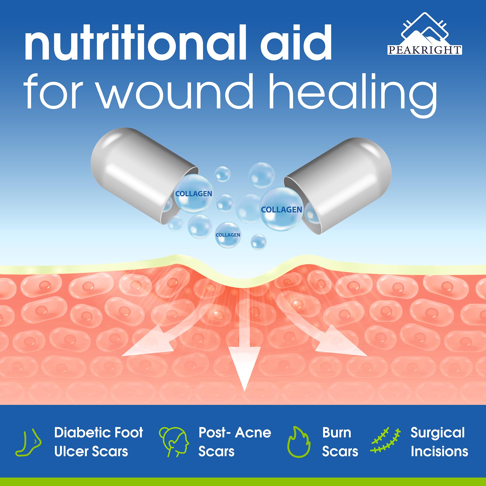 Peakright Wound Healing Supplement label detailing ingredients