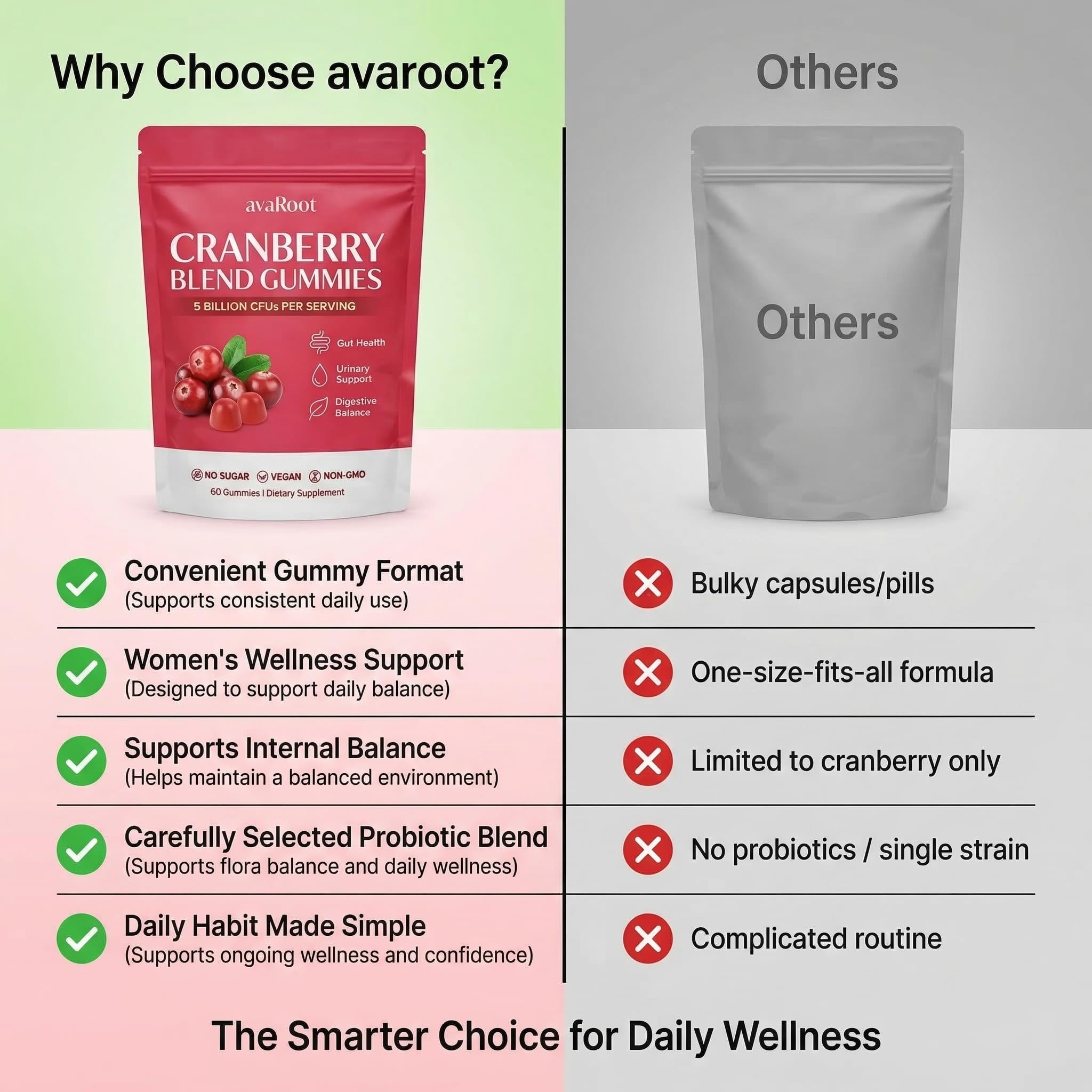 Peehss Cranberry Blend Gummies showing plant-based ingredients