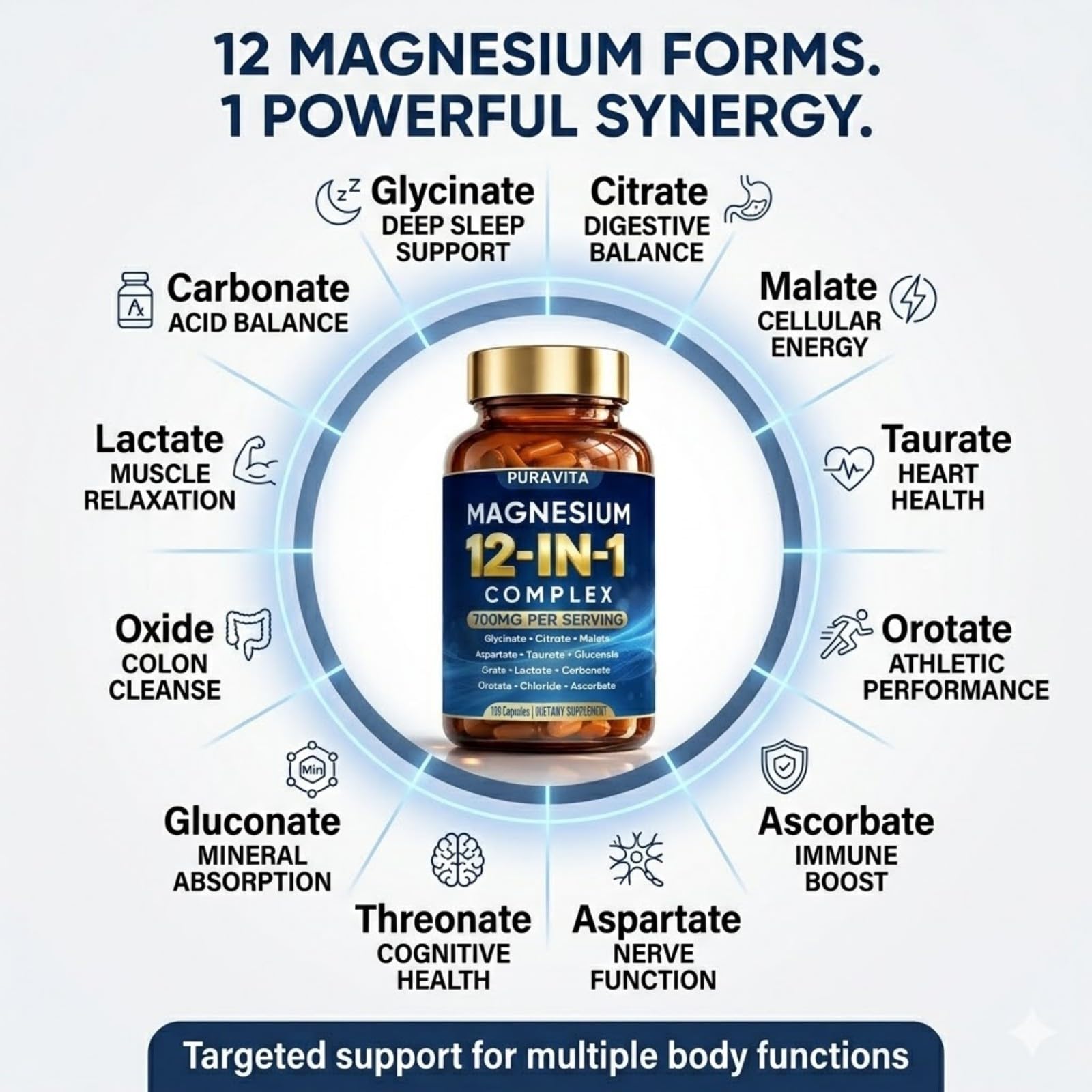 Peehss Magnesium Complex ingredients list