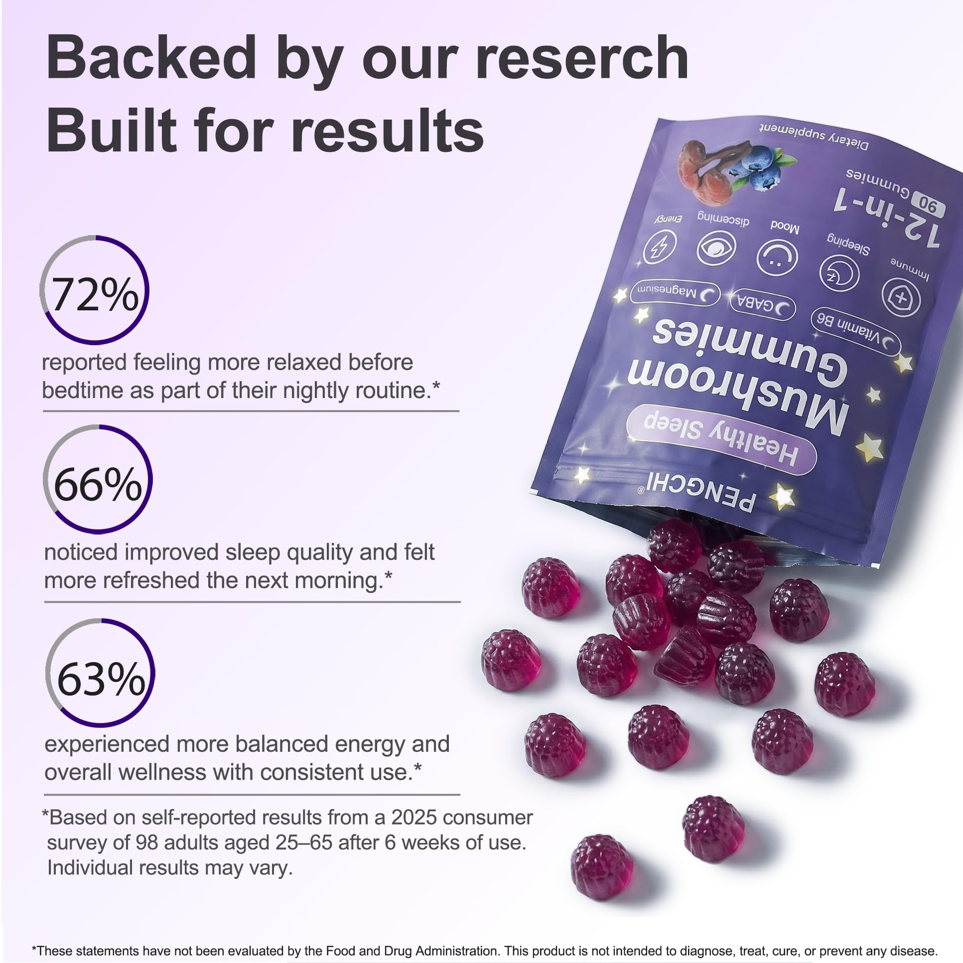 PENGCHI Mushroom Sleep Gummies with ingredients displayed