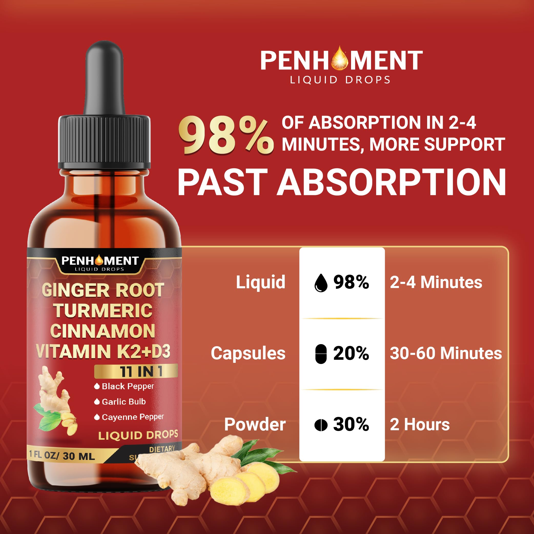 Penhoment Liquid Ginger Root Supplement 60ml packaging details