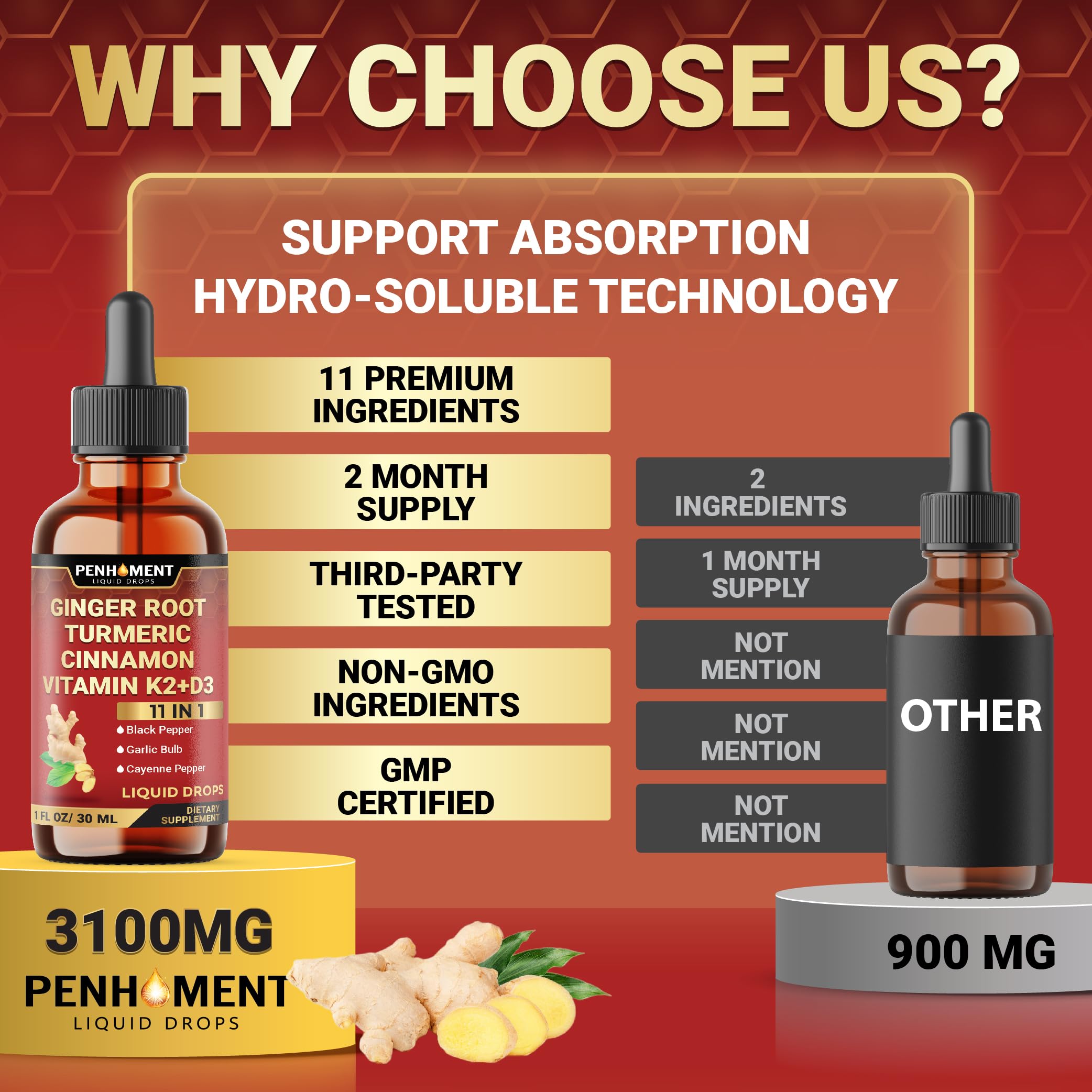 Penhoment Liquid Ginger Root Supplement 60ml with a glass of water