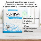 Peptiva Multi-Enzymes ingredients list on packaging