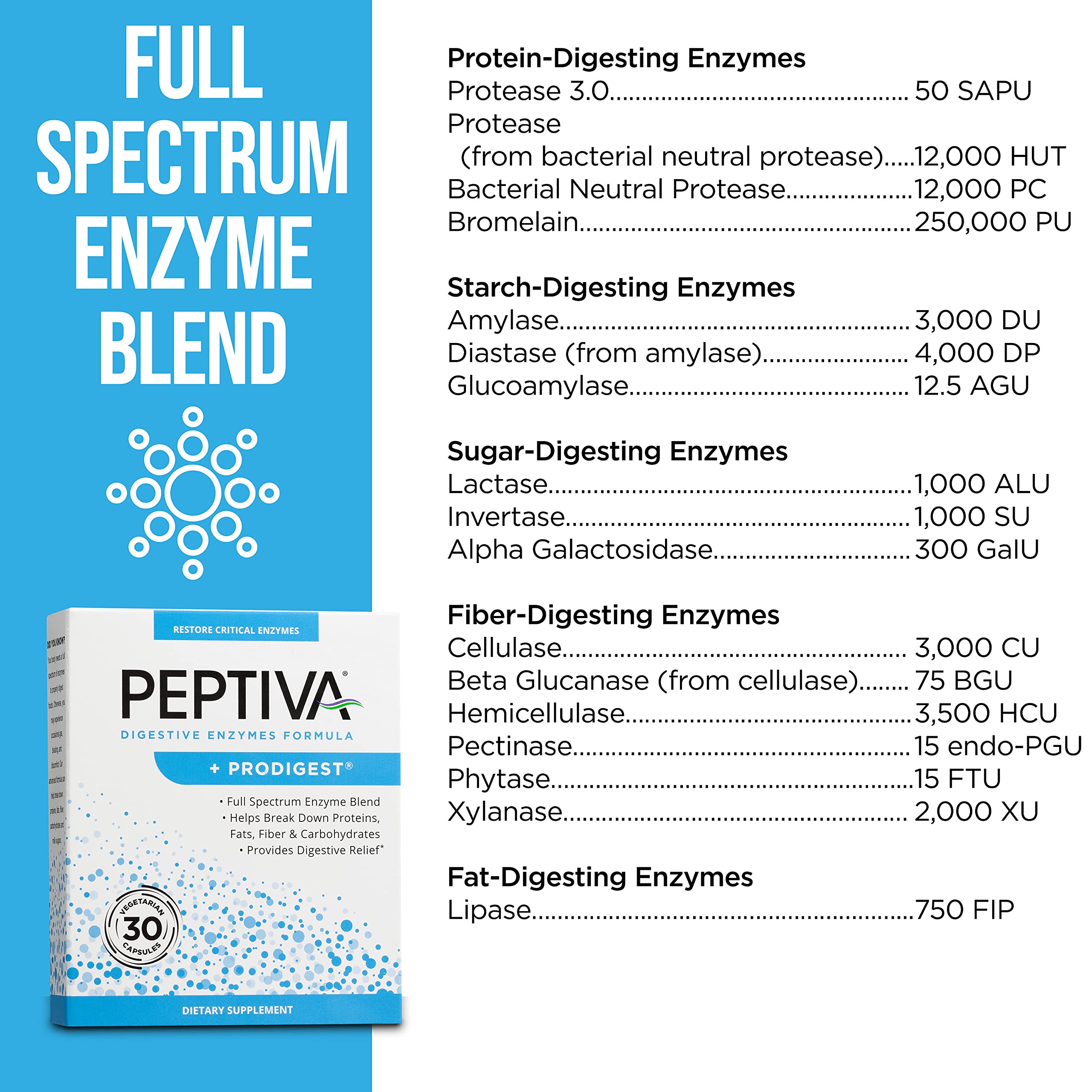 Peptiva Multi-Enzymes with Prodigest displayed on a table