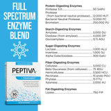 Peptiva Multi-Enzymes with Prodigest displayed on a table
