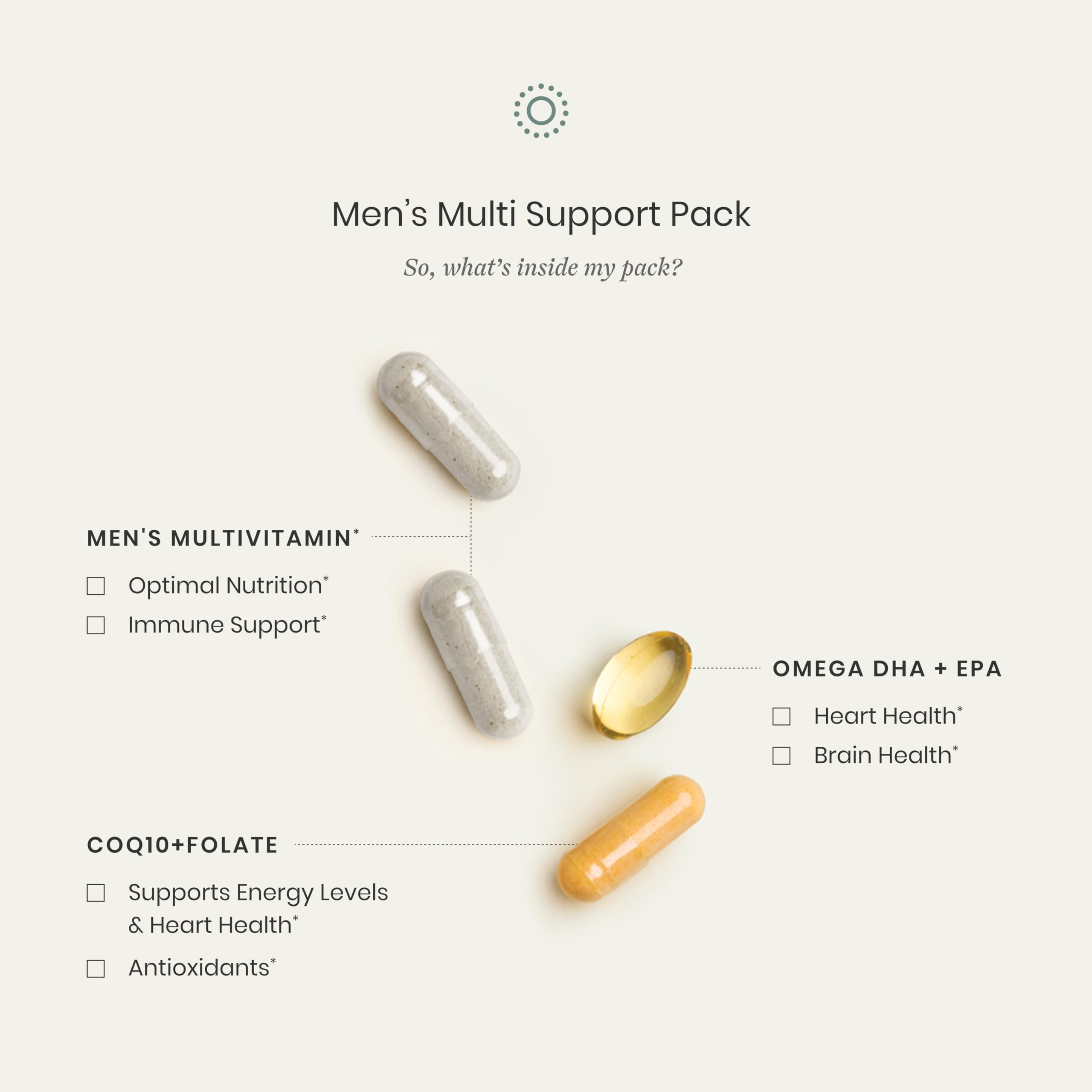 Perelel Men's Multi Support Pack with CoQ10 and folate capsules
