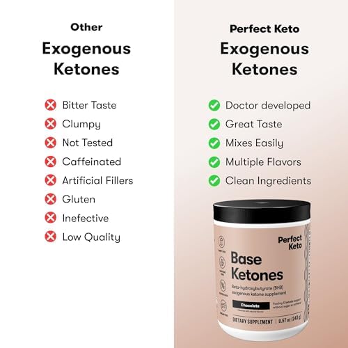Perfect Keto Exogenous Ketones Powder Chocolate ingredients list