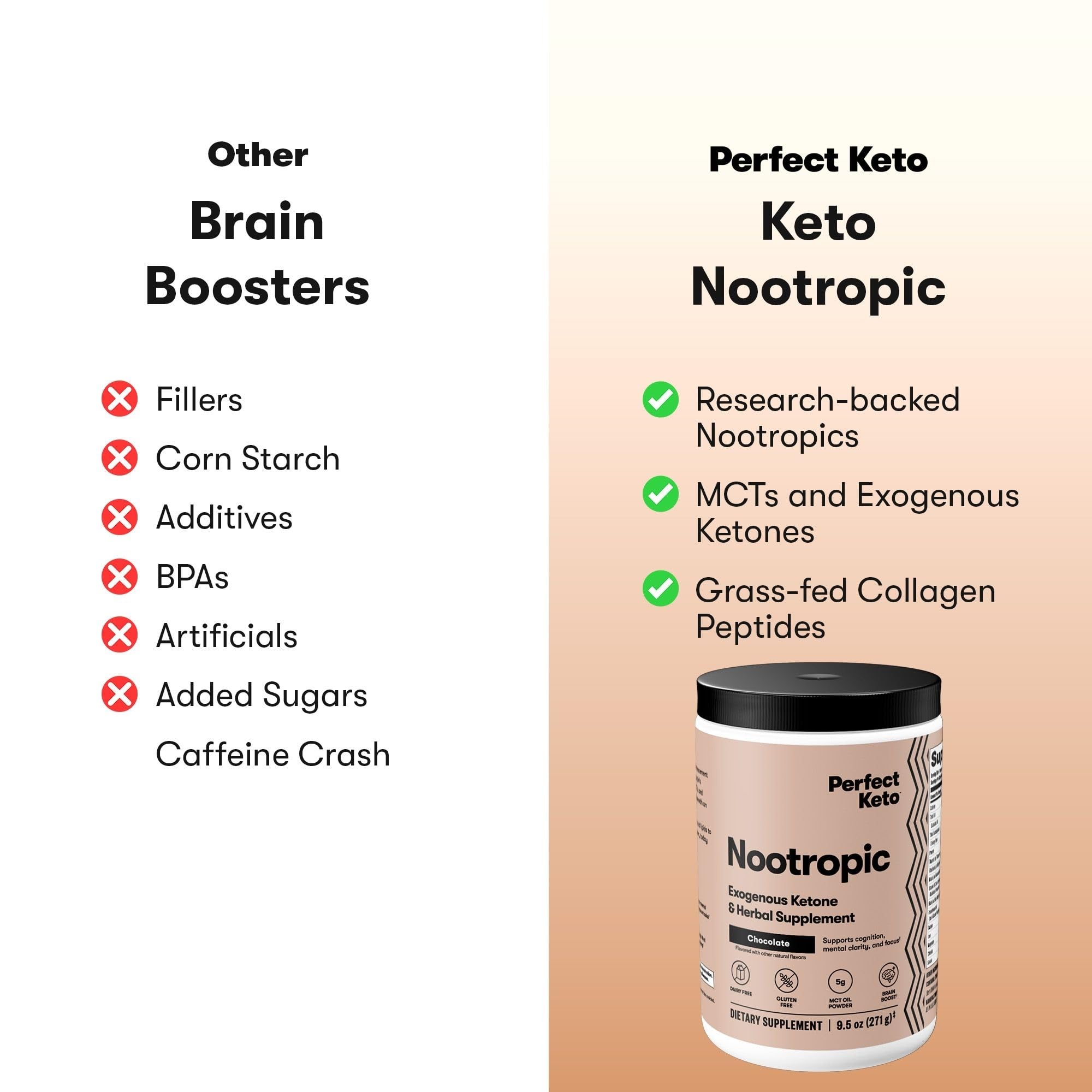 Perfect Keto Keto Nootropic 358g nutritional information