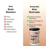 Perfect Keto Keto Nootropic 358g nutritional information