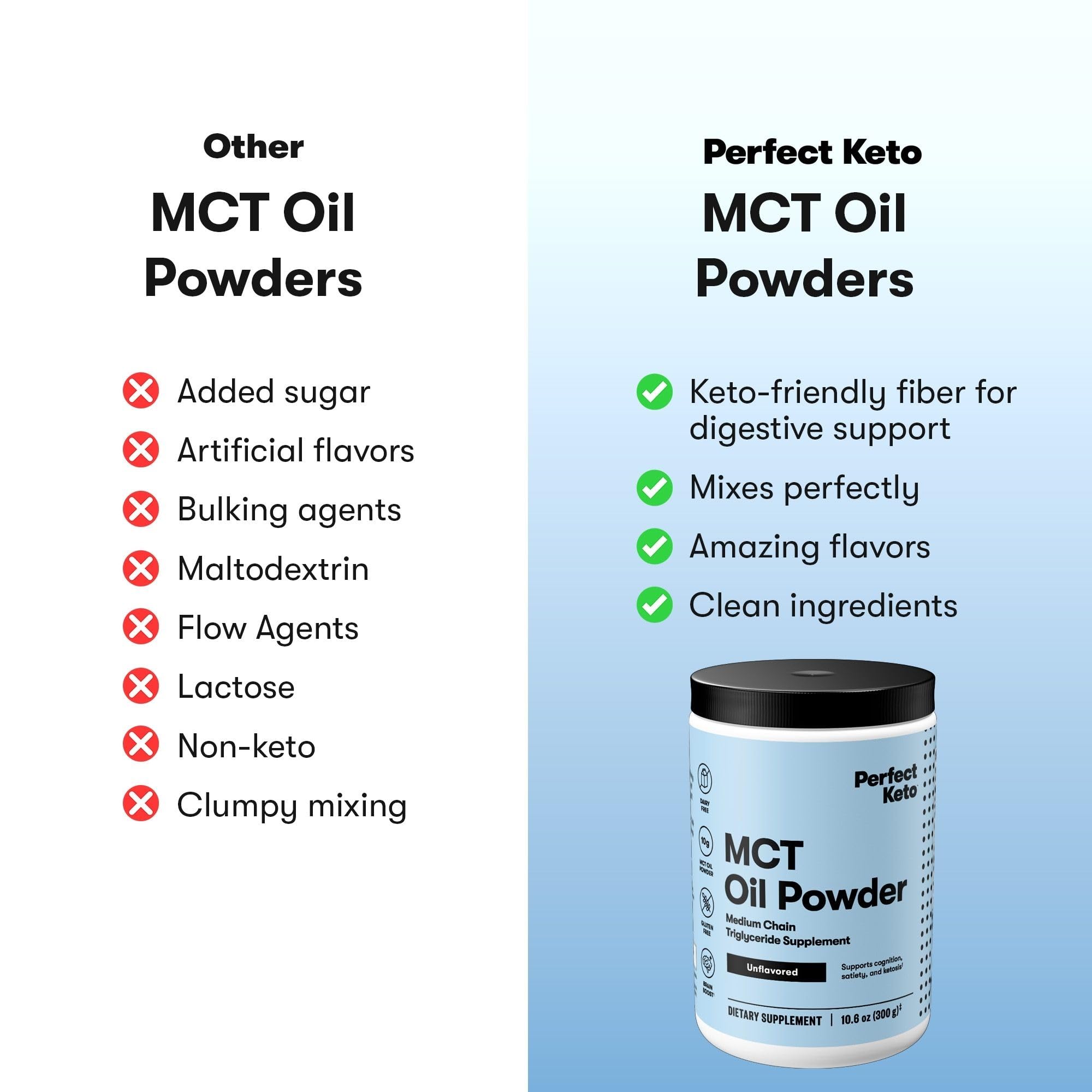 Perfect Keto MCT Oil Powder 318g scoop