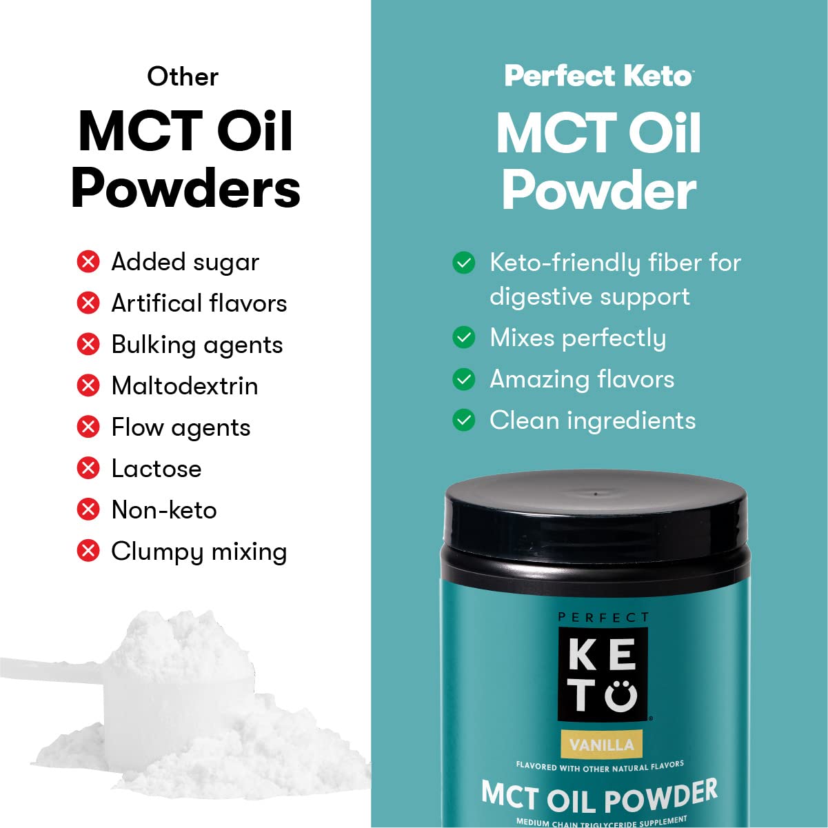 Perfect Keto MCT Oil Powder 386g back view with nutritional information