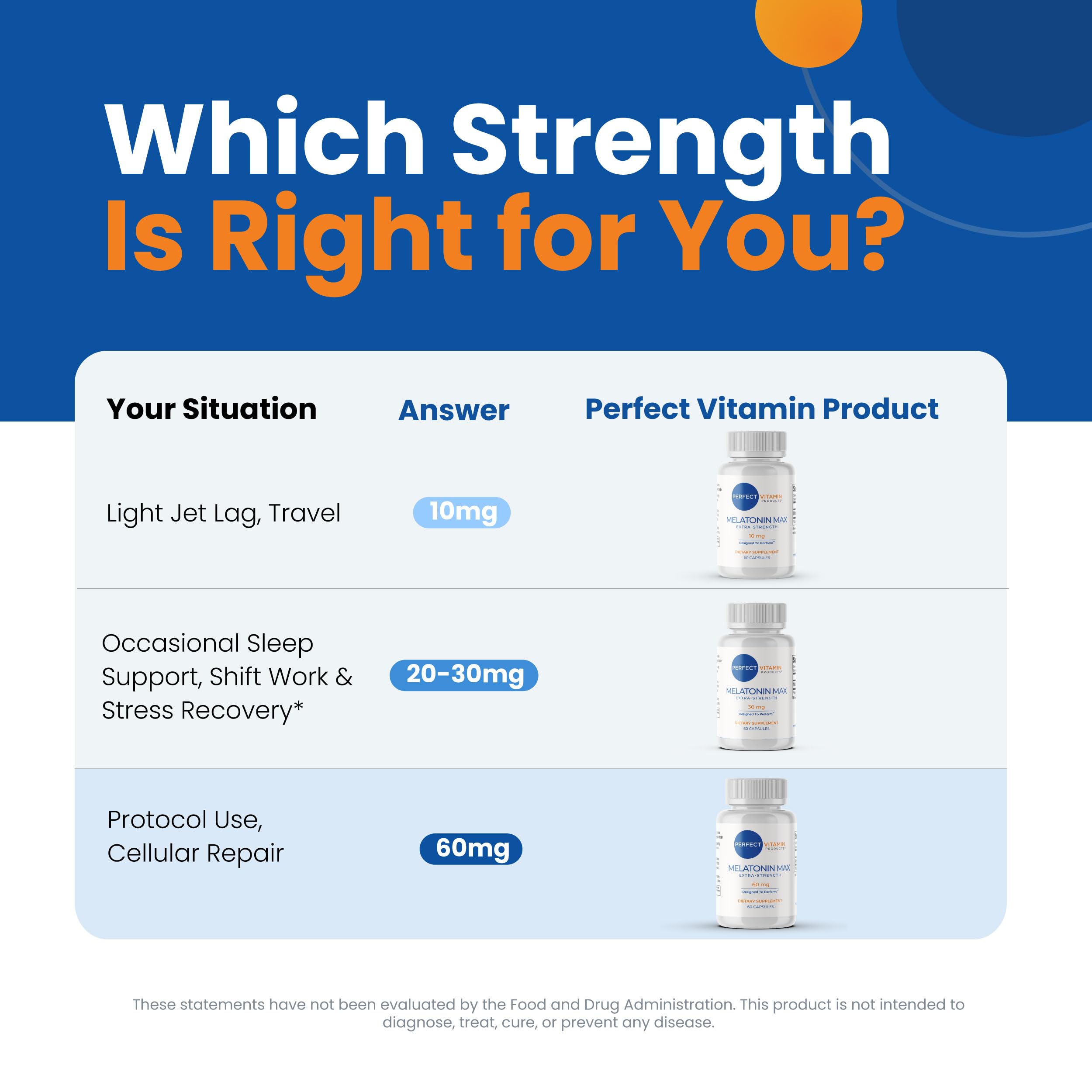 Perfect Vitamin Products Melatonin MAX 120 capsules back view