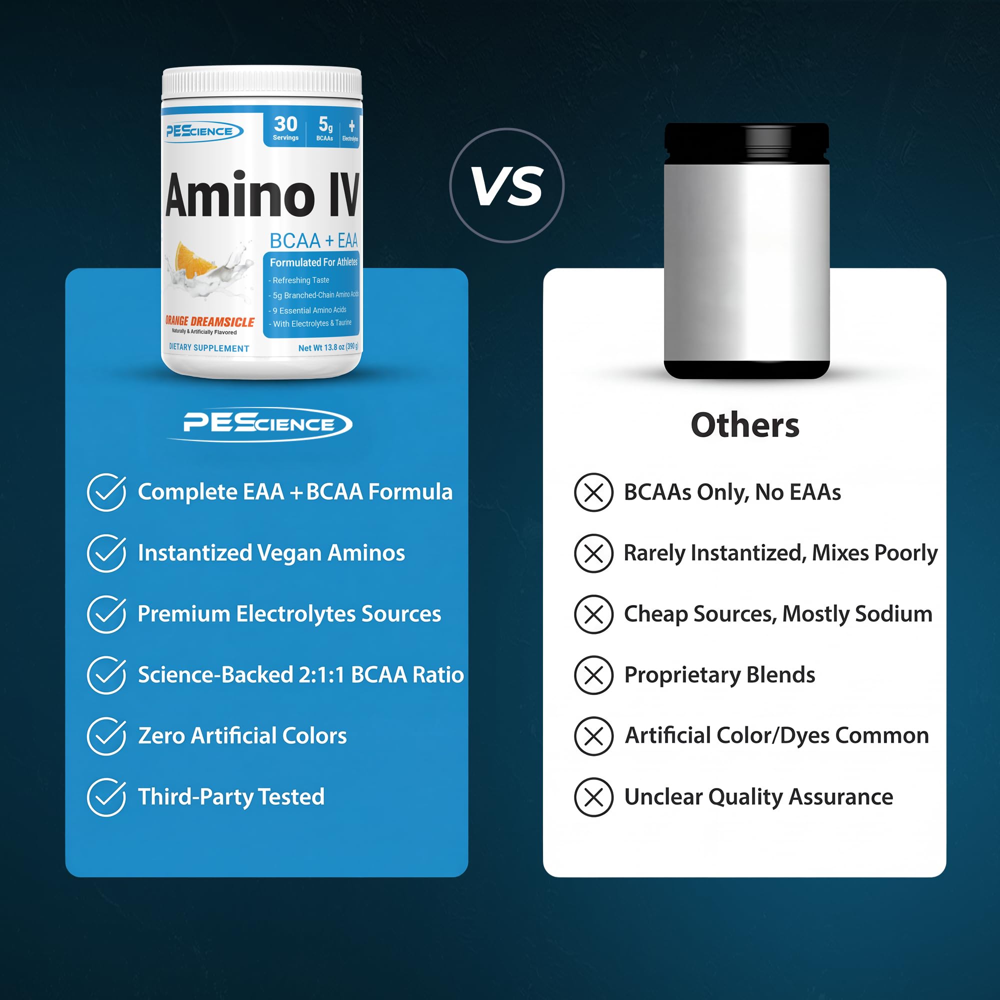 PEScience Amino IV BCAA + EAA Powder 454g mixed in water