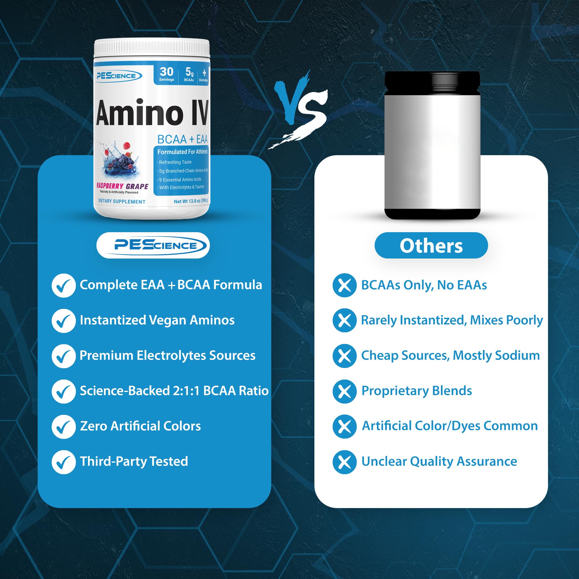 PEScience Amino IV BCAA + EAA Powder mixed in water