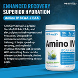 PEScience Amino IV BCAA & EAA Powder side view
