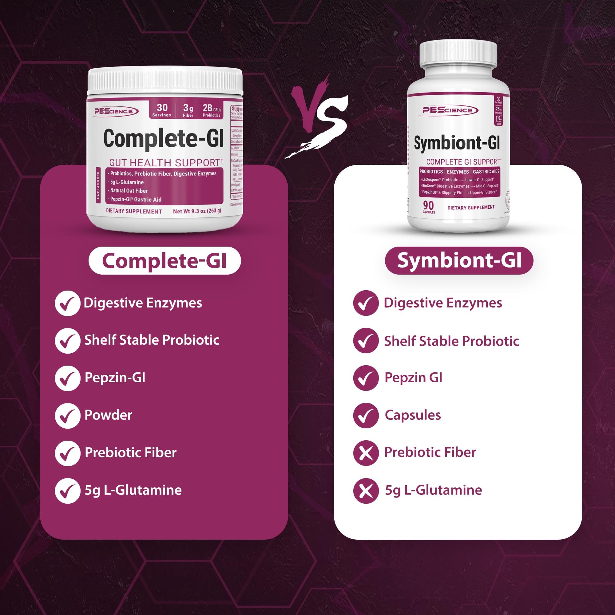 PEScience Symbiont-GI Probiotic Supplement 77g capsules