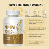 pesotronai NMN Resveratrol Supplement label close-up