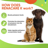 Pet Health Pharma RenaCare K supplement ingredients list
